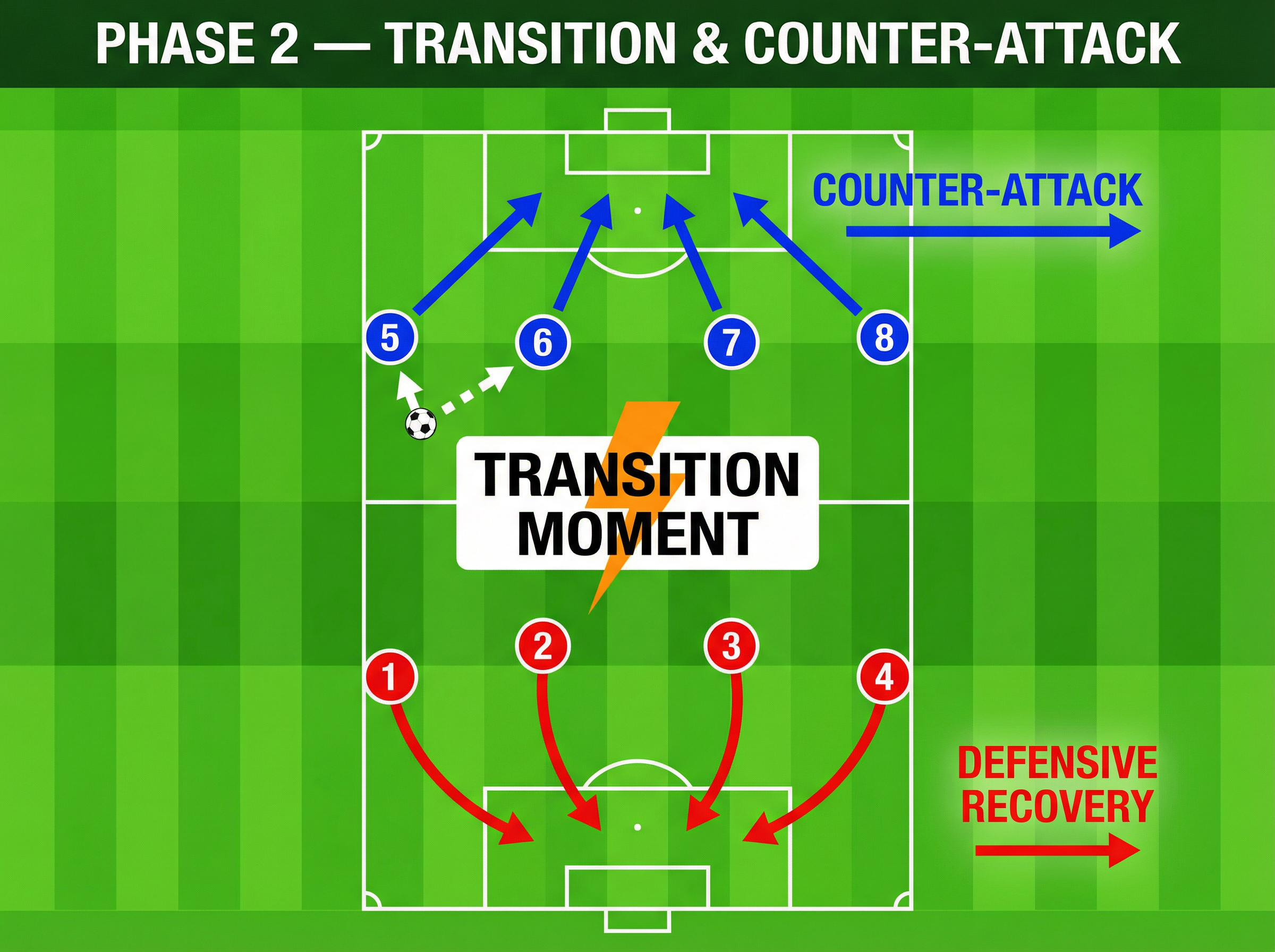 Tactical diagram