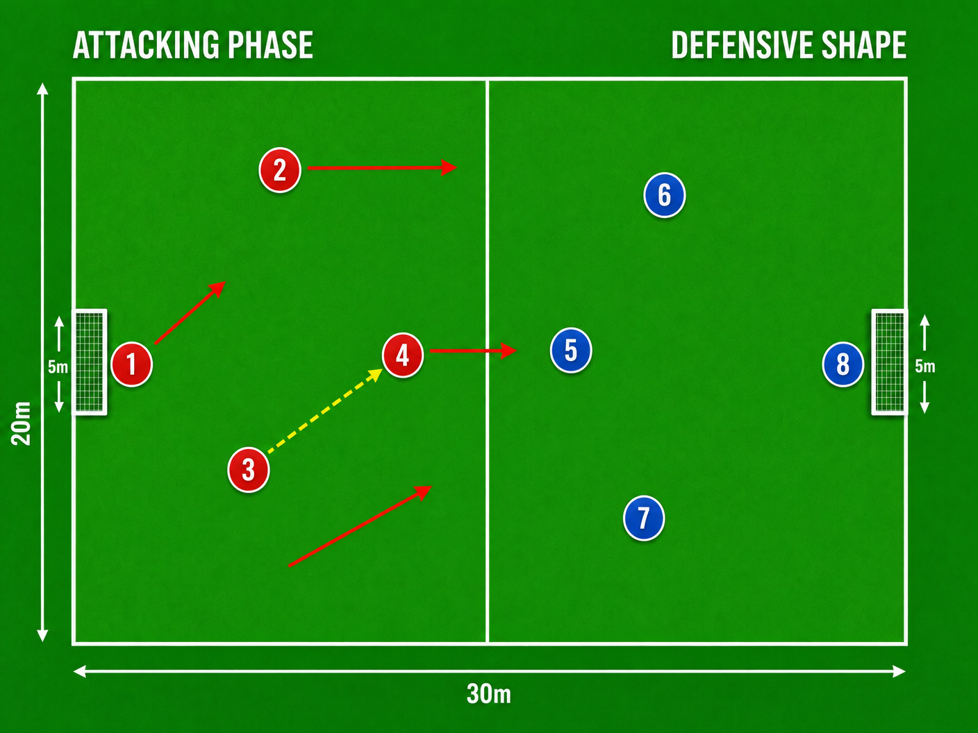 Tactical diagram 1