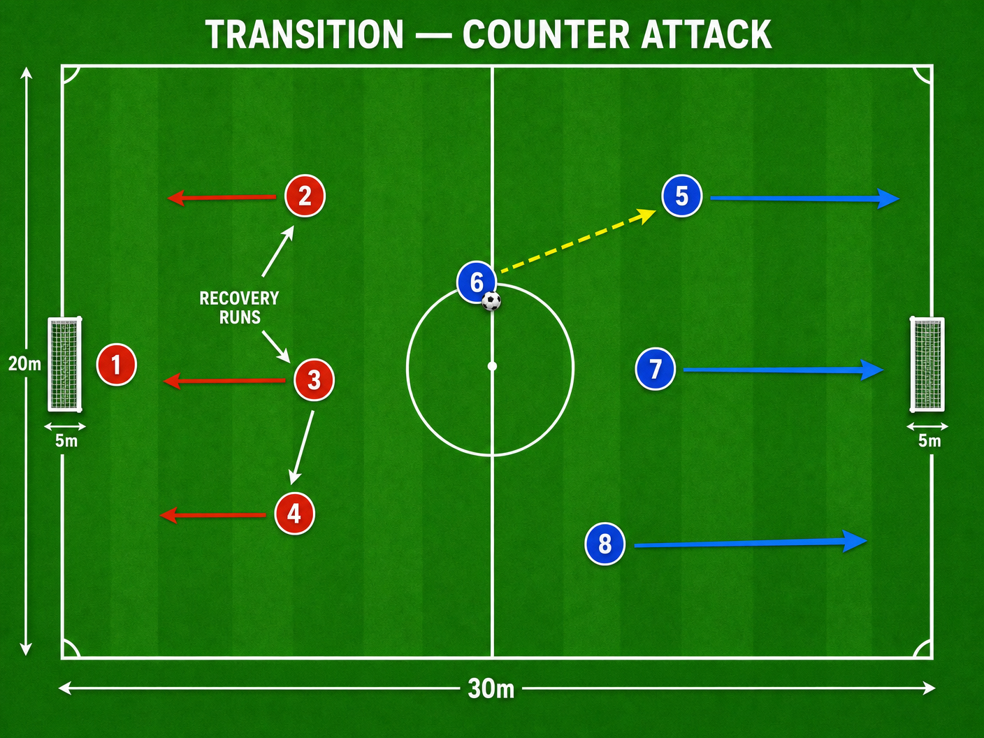 Tactical diagram 2