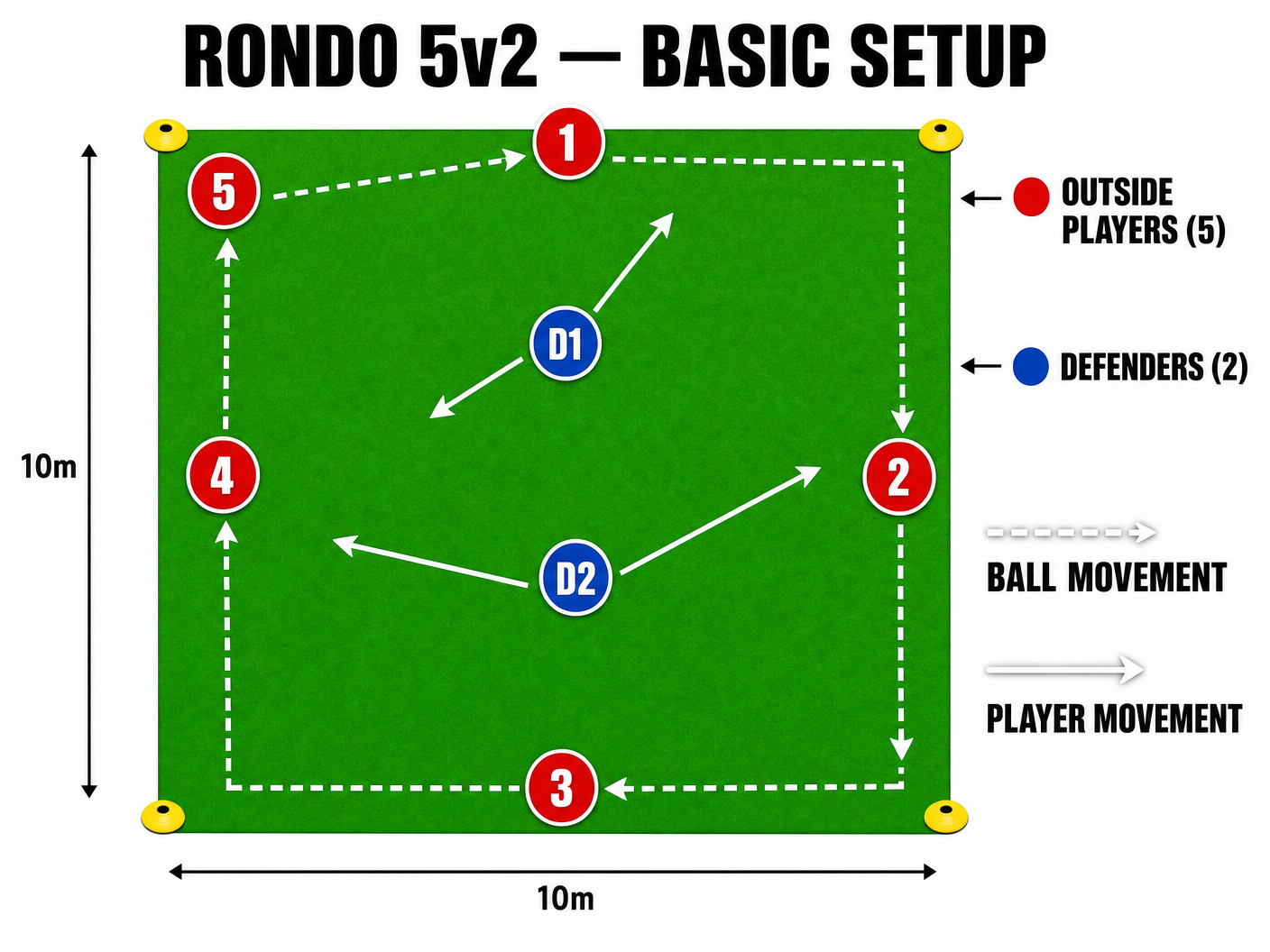 Tactical diagram 2