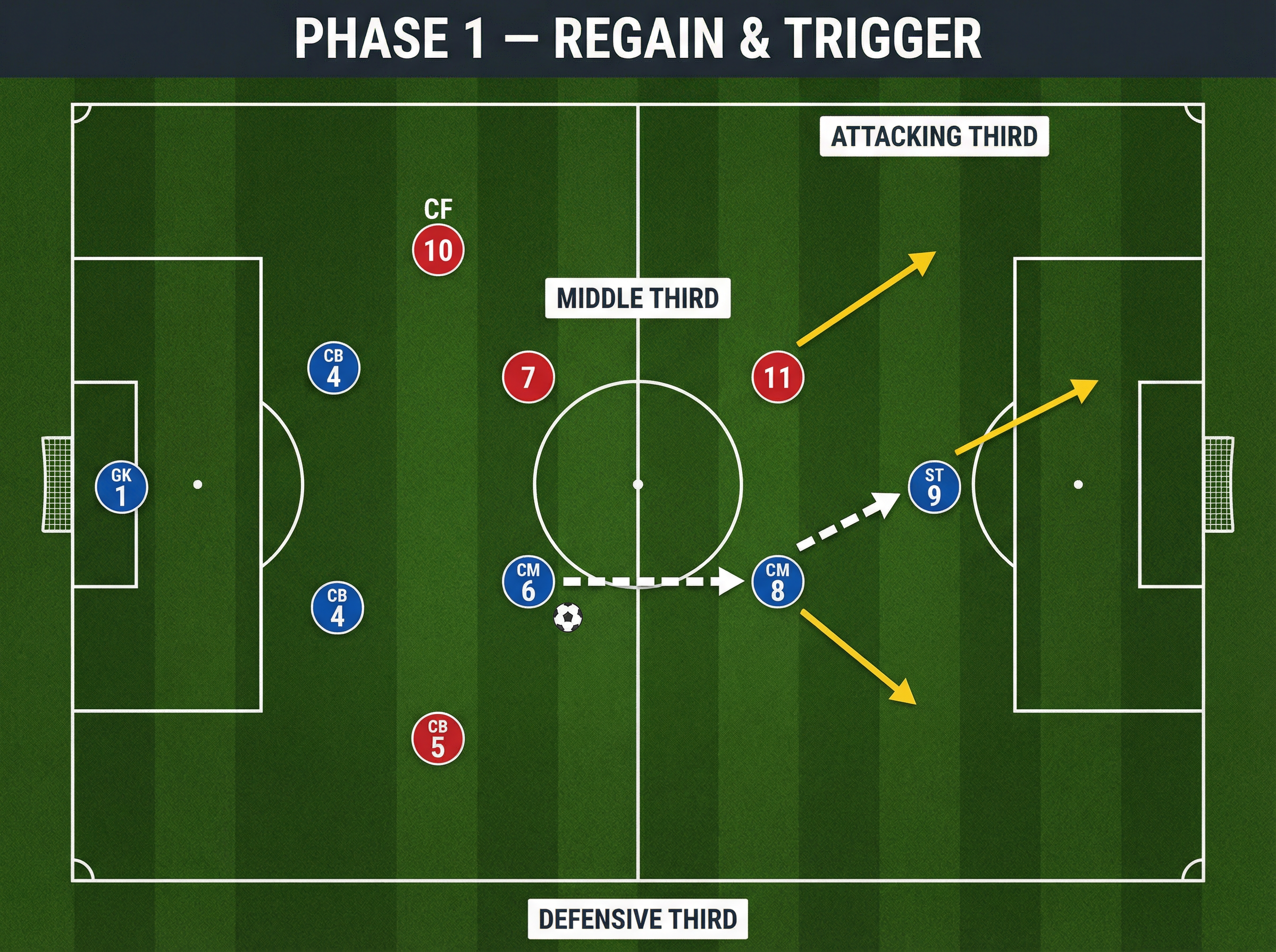 Tactical diagram