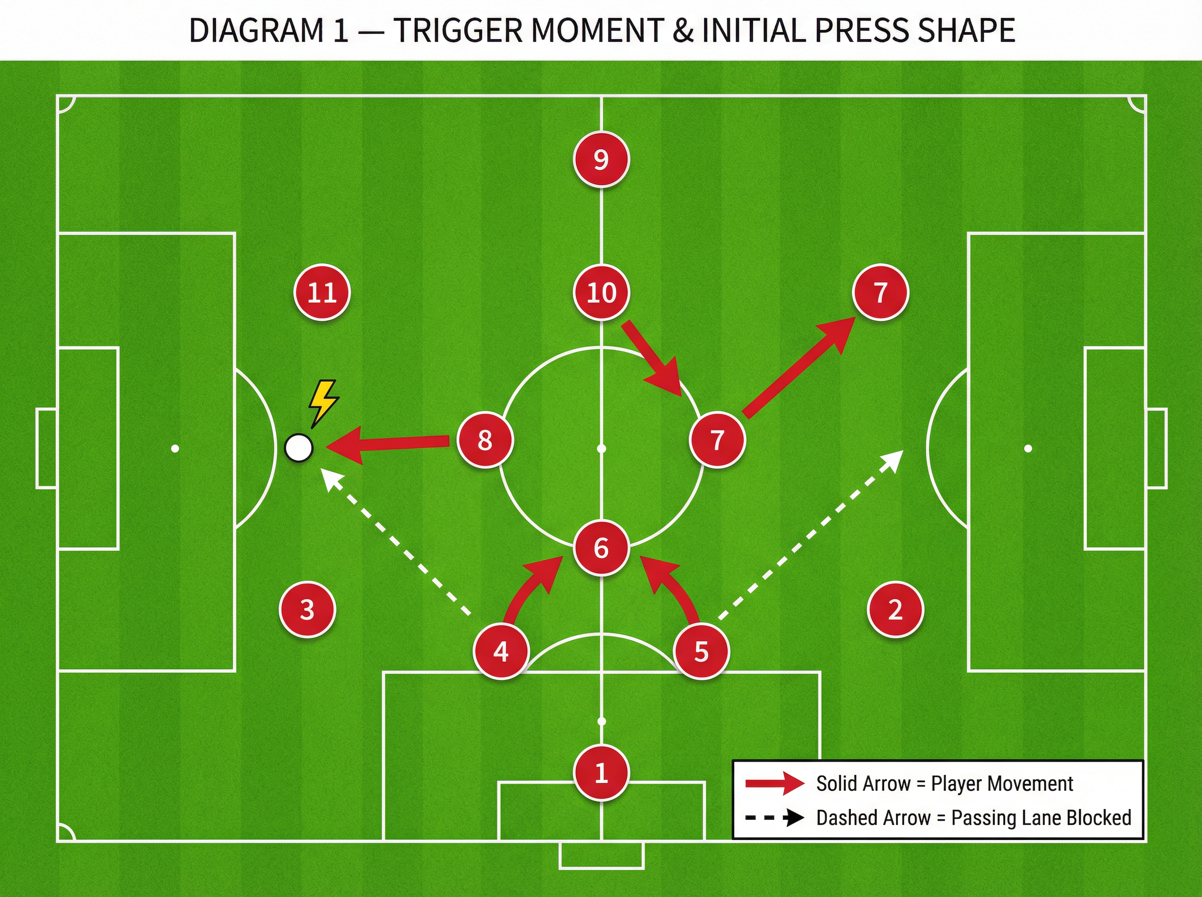Tactical diagram 1