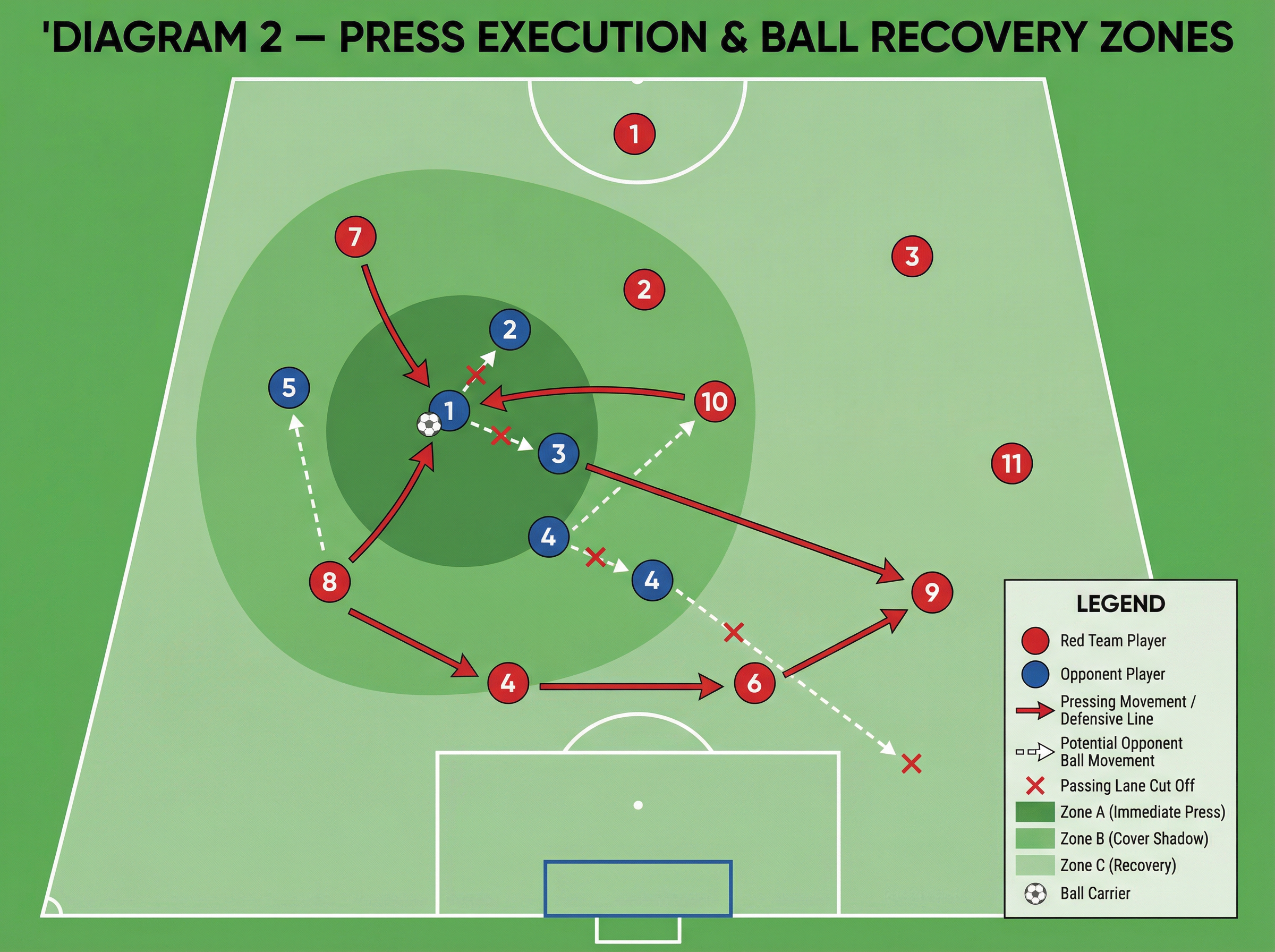 Tactical diagram 2