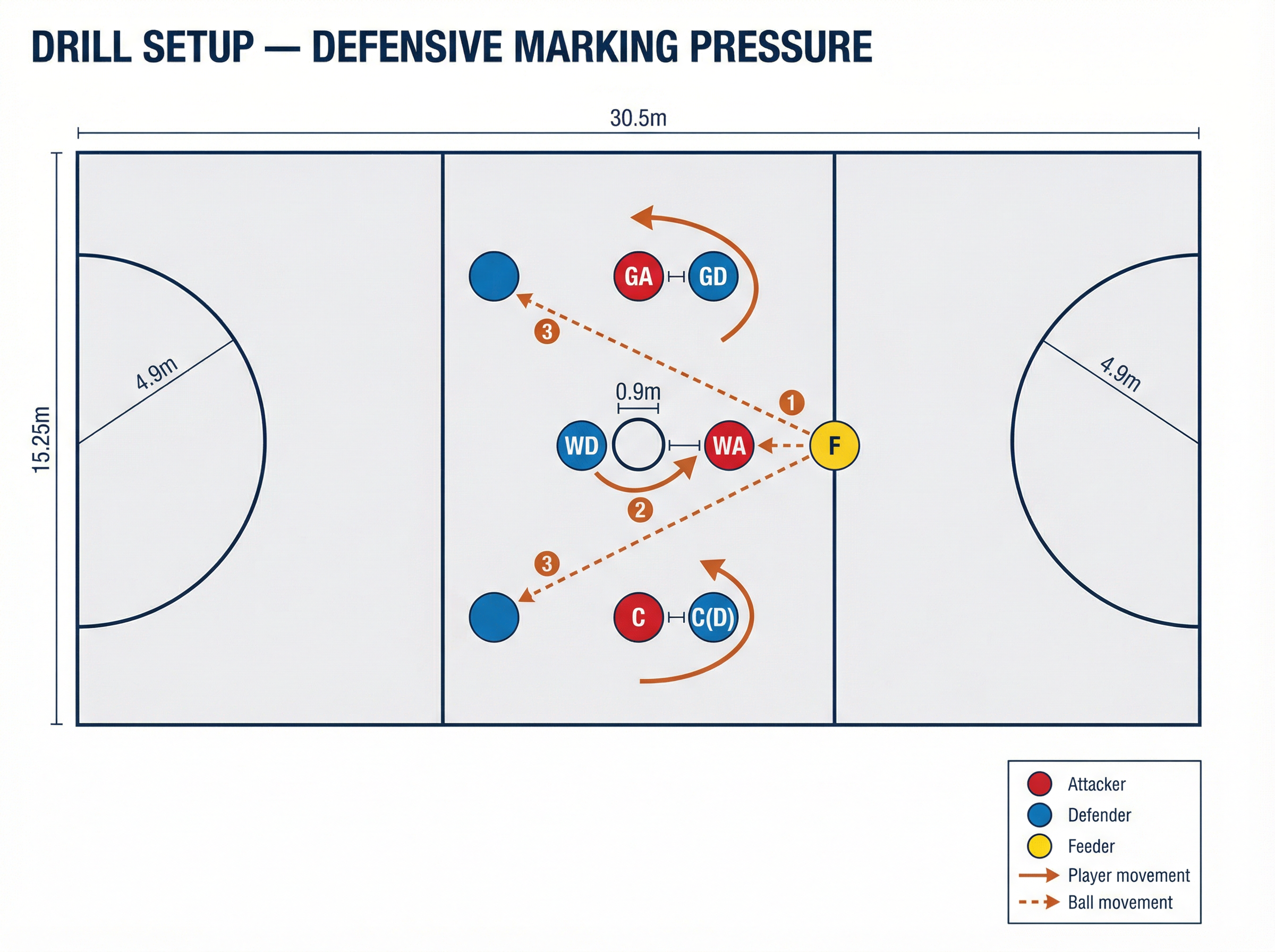 Tactical diagram 2