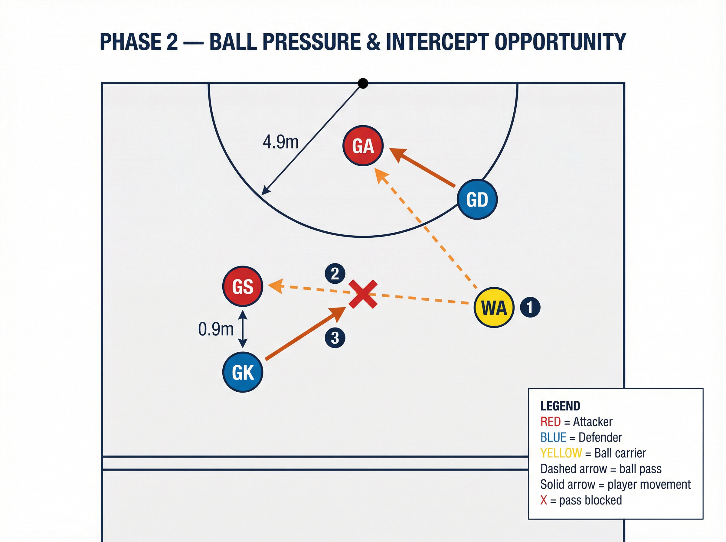 Tactical diagram 3