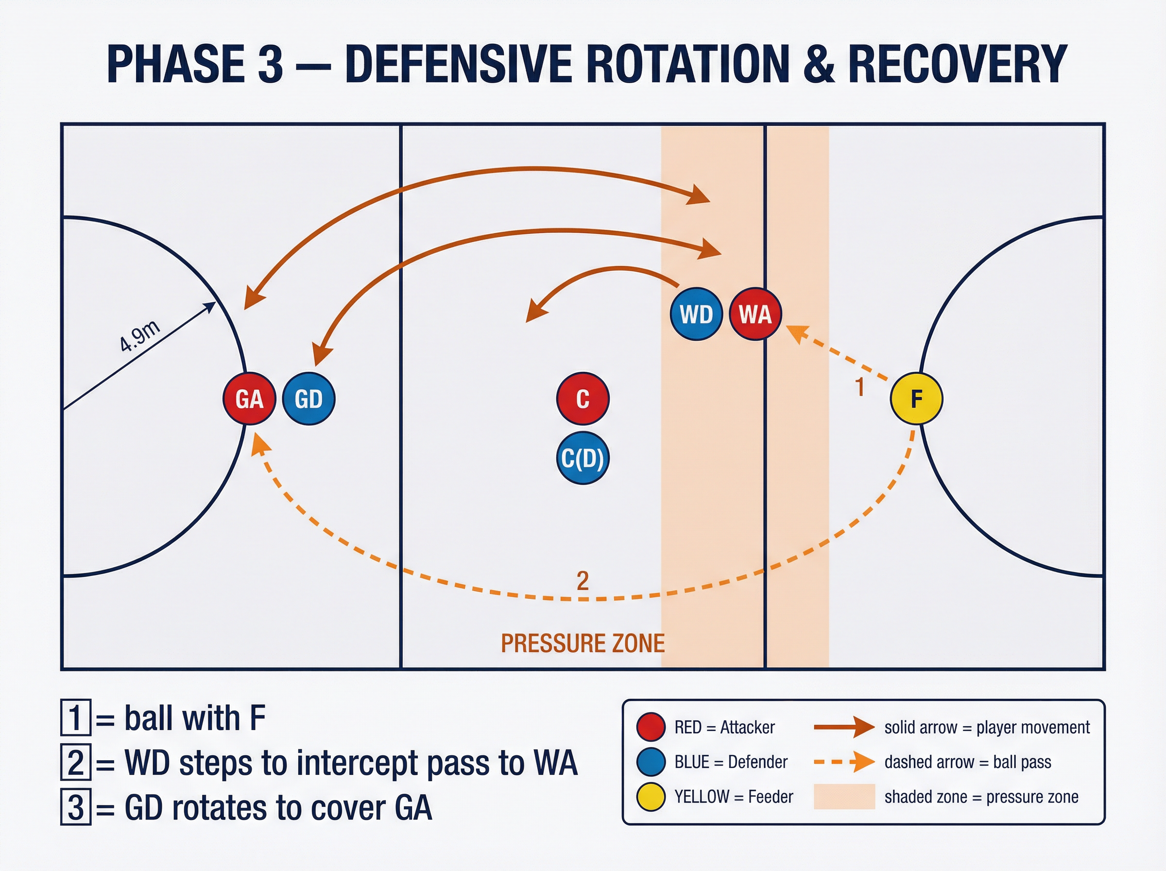Tactical diagram