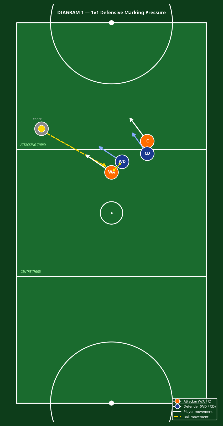 Tactical diagram 2
