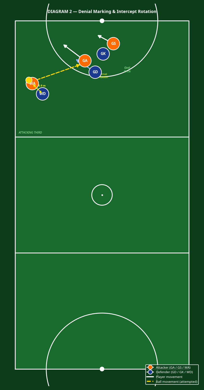 Tactical diagram 3