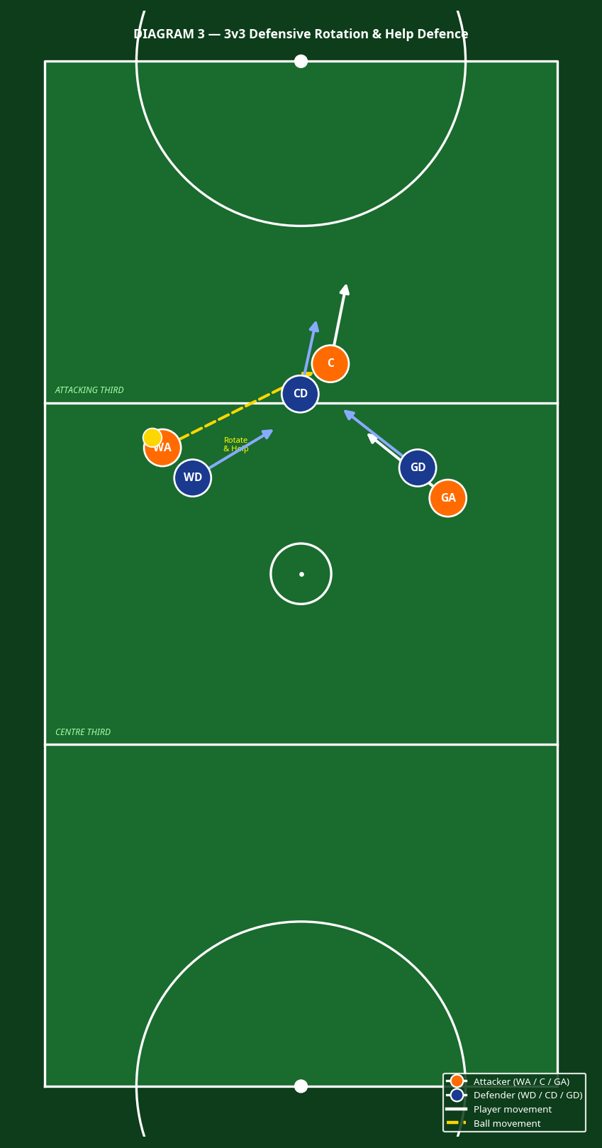 Tactical diagram