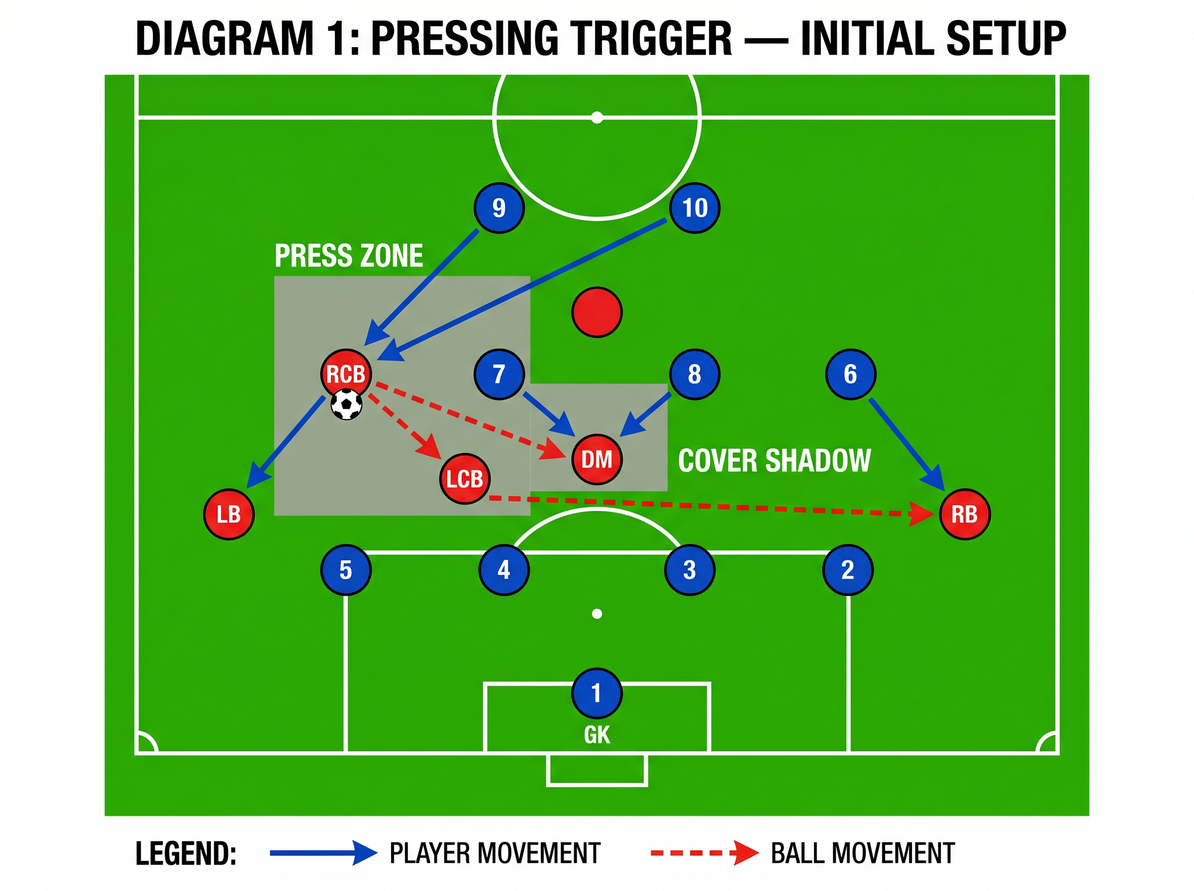 Tactical diagram 1