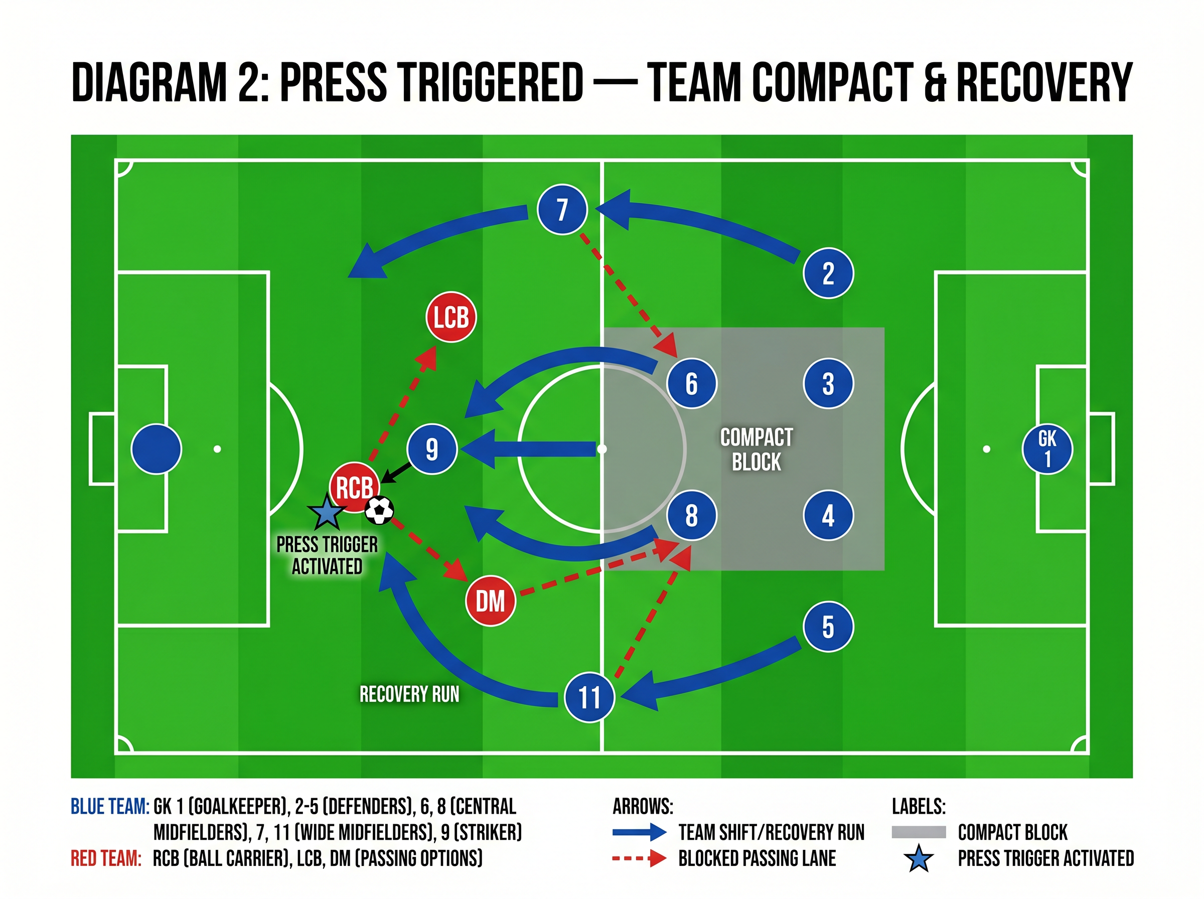 Tactical diagram 2
