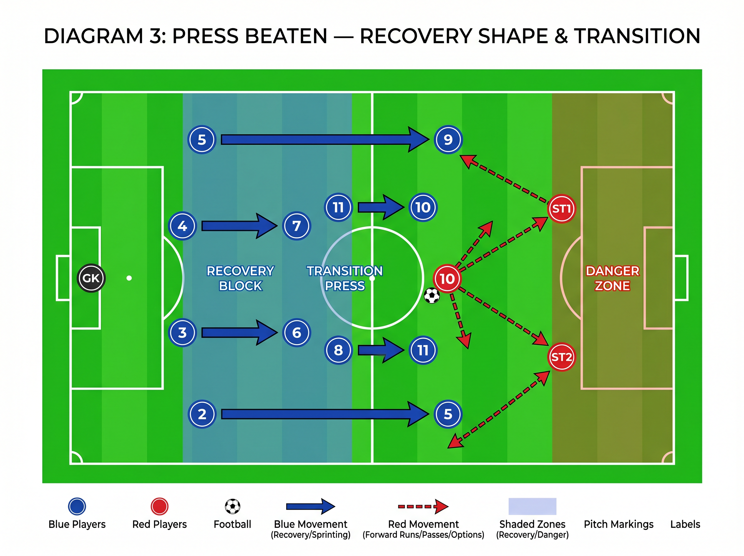 Tactical diagram 3