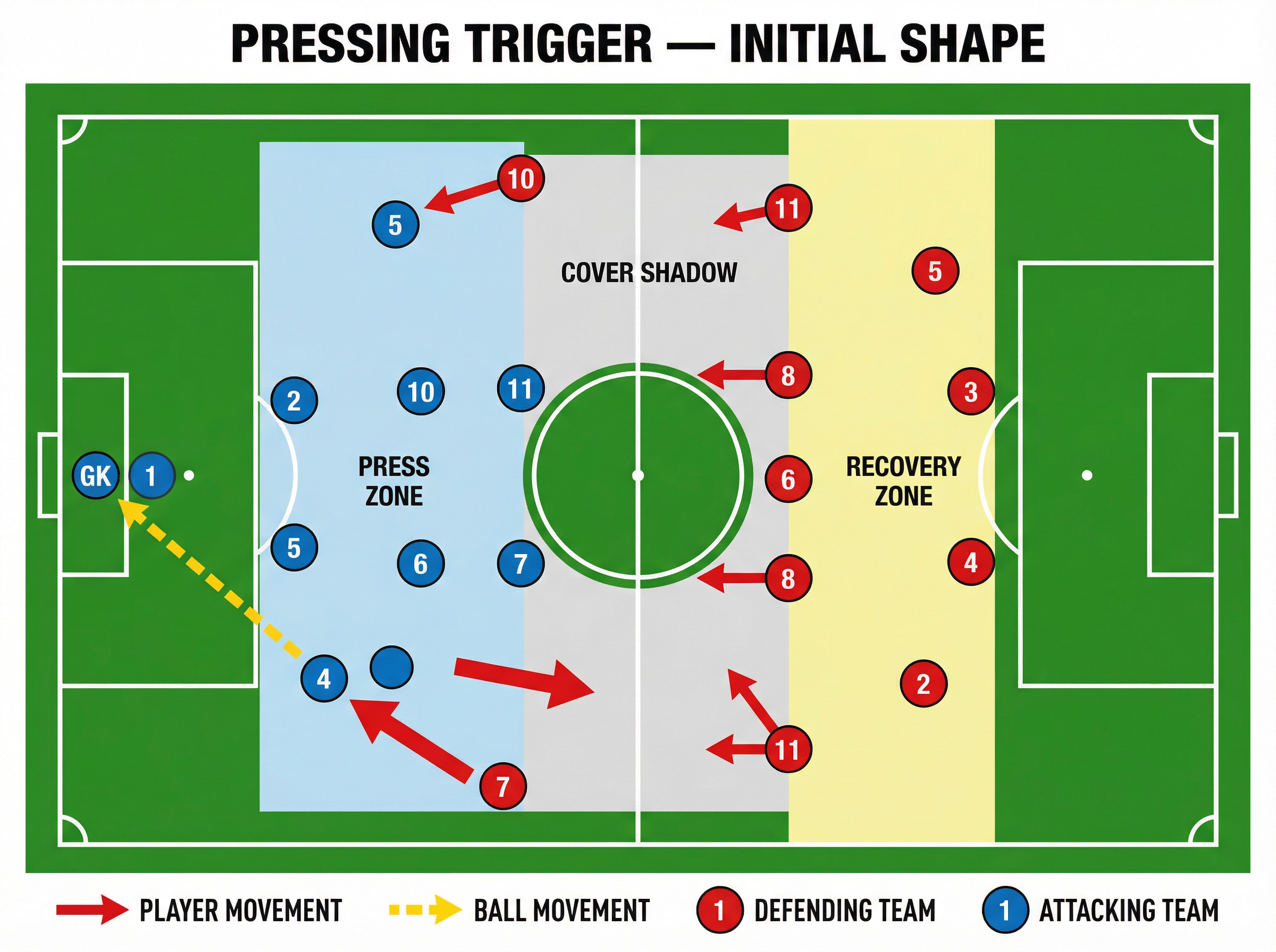 Tactical diagram
