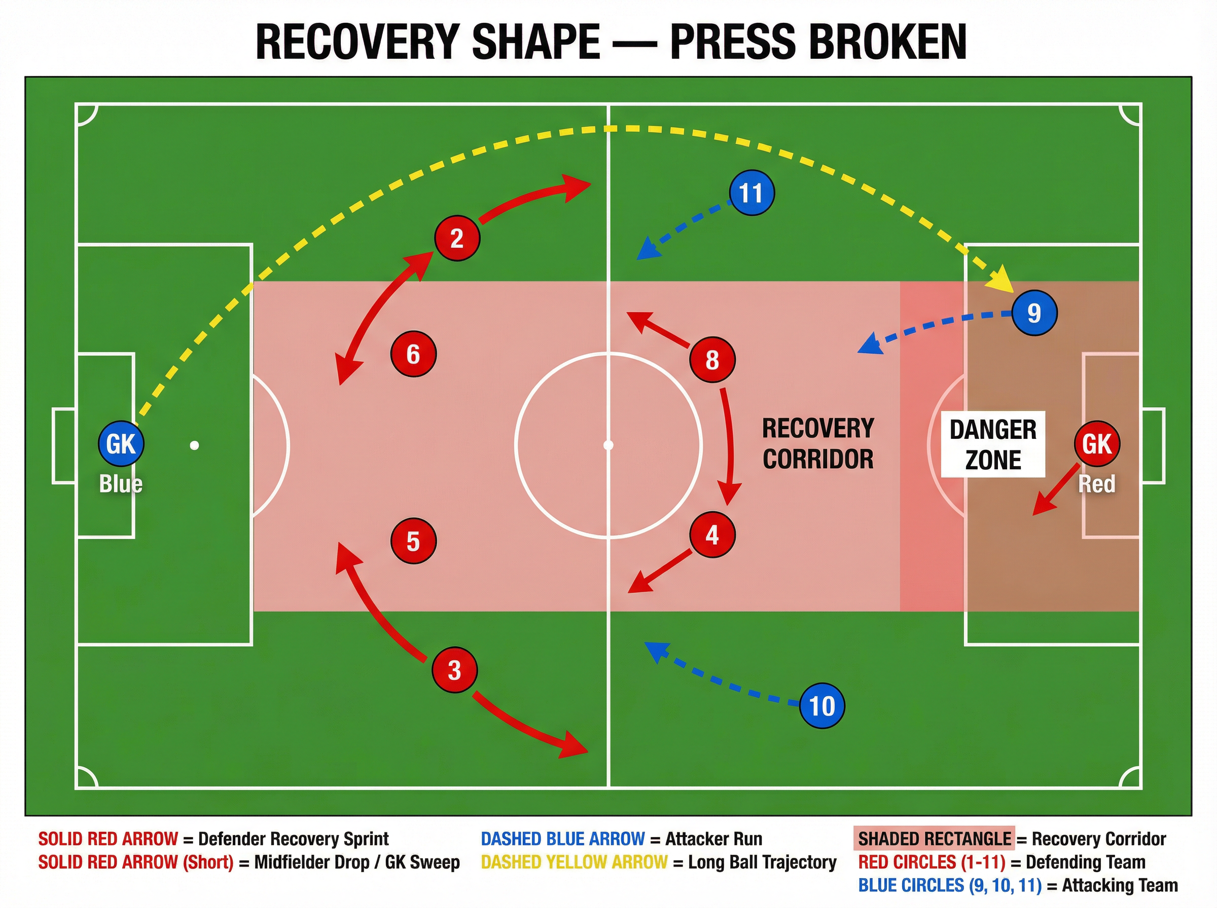 Tactical diagram
