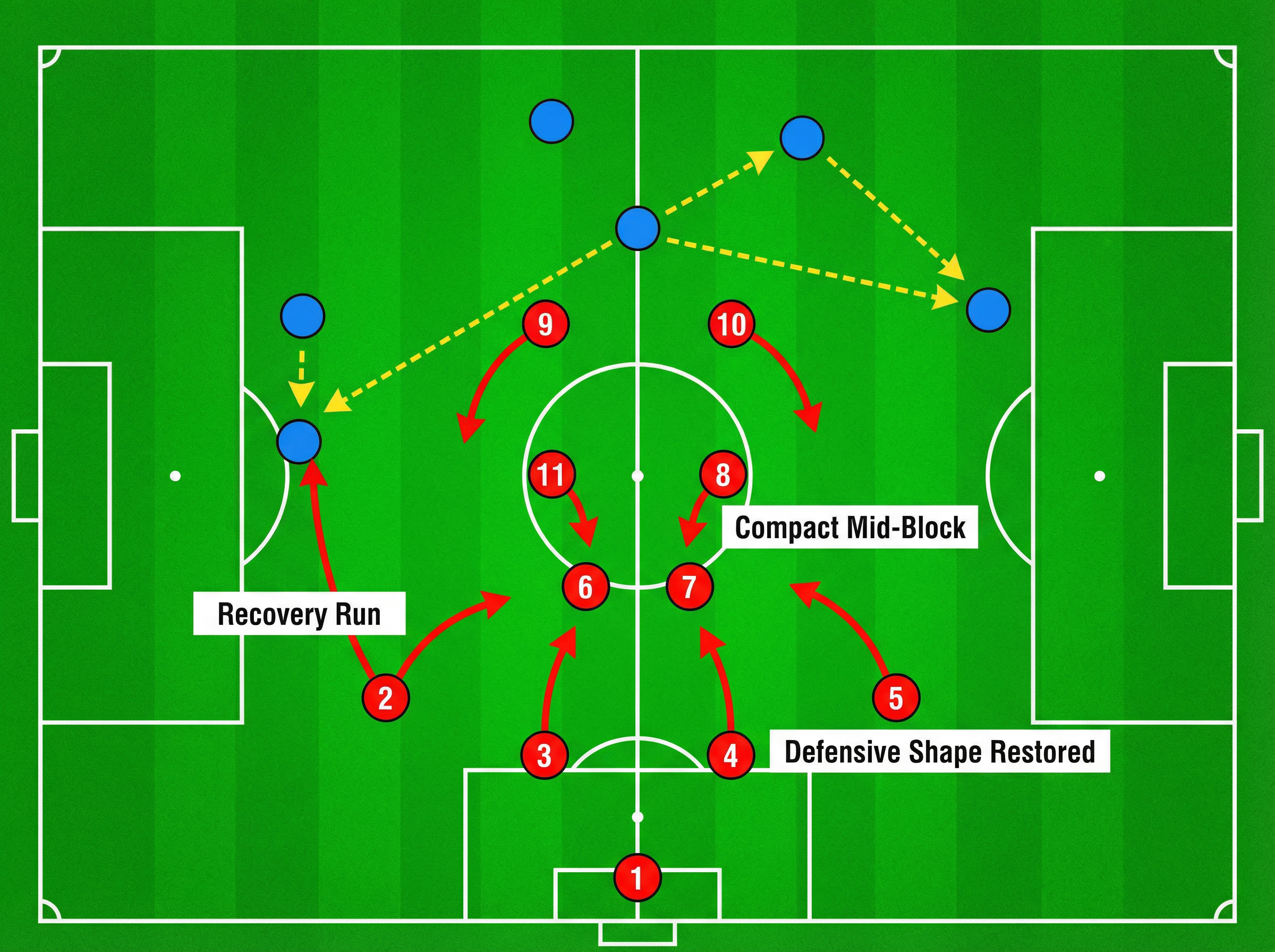 Tactical diagram