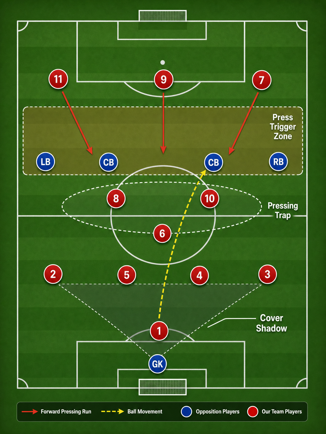 Tactical diagram 1