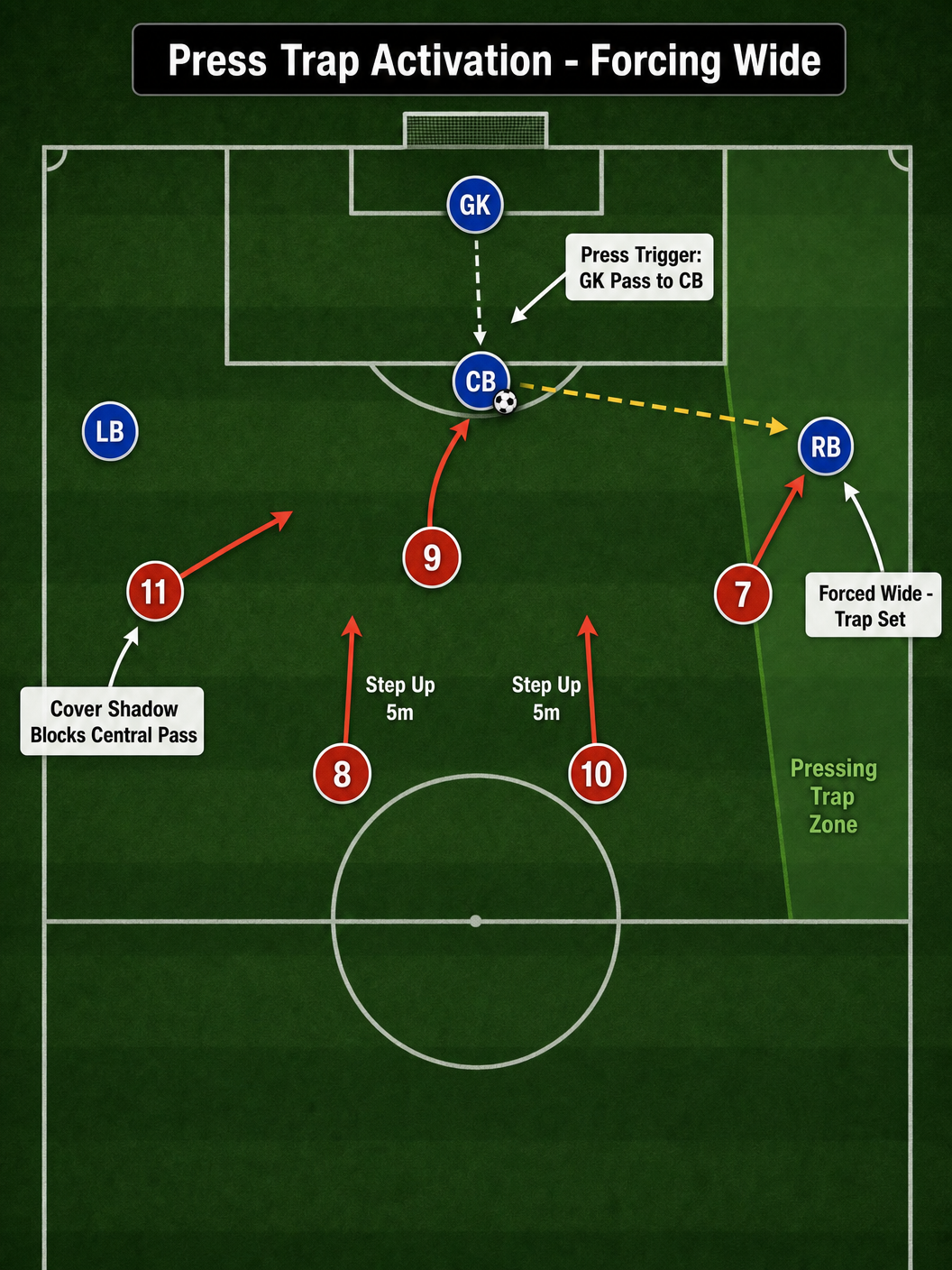 Tactical diagram 2