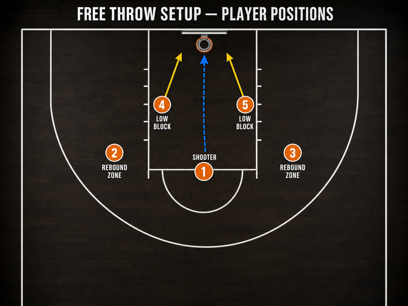 Tactical diagram 2