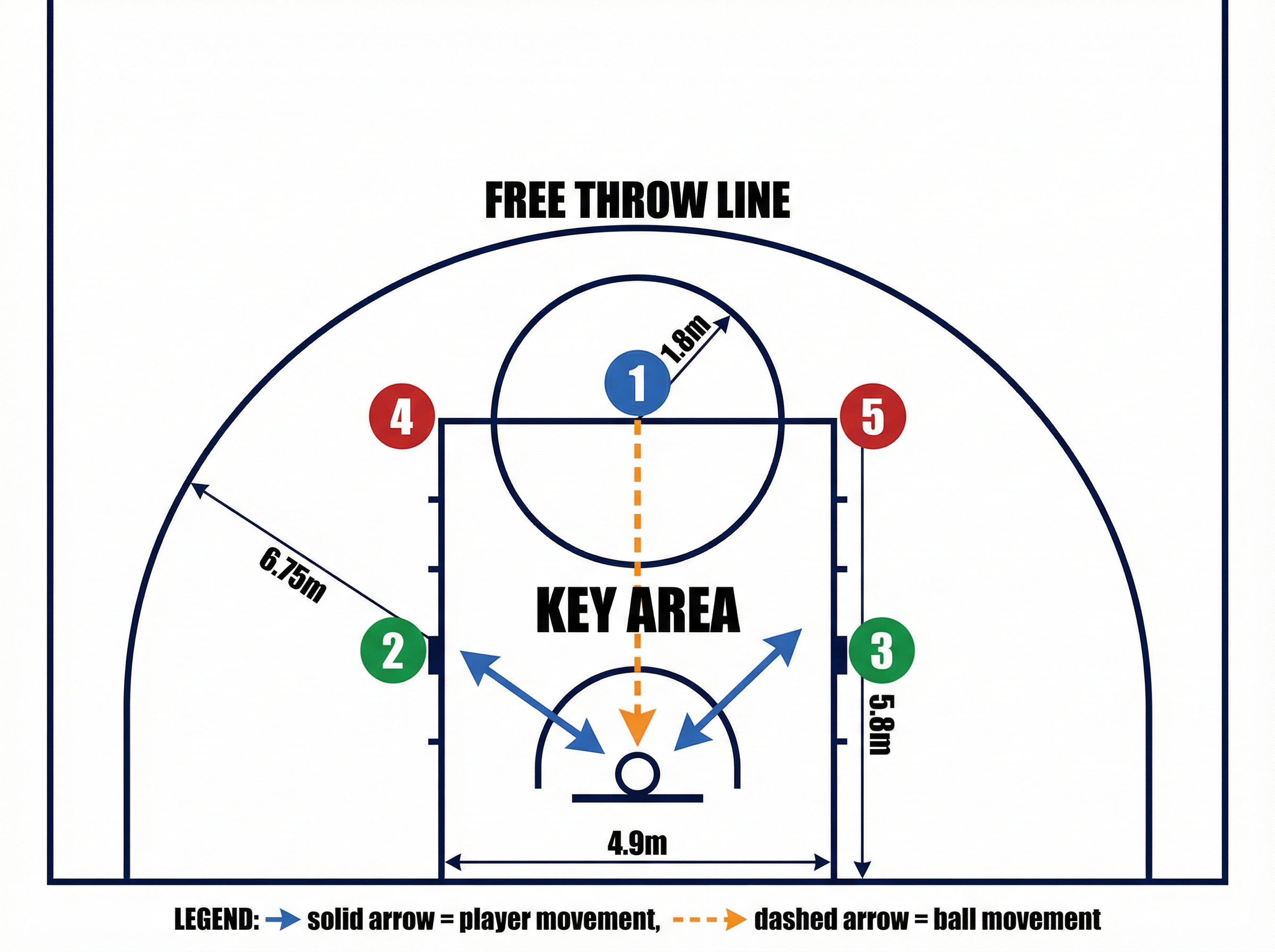 Tactical diagram 2