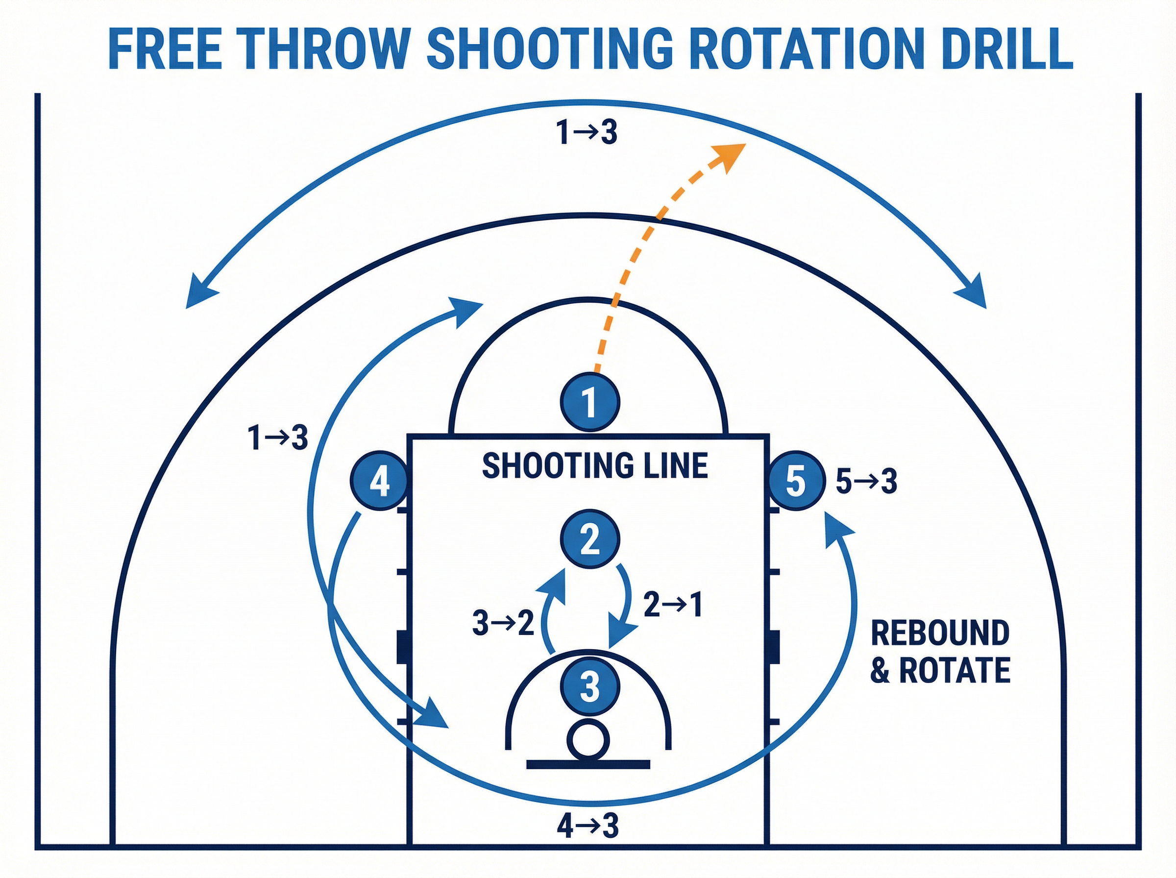 Tactical diagram