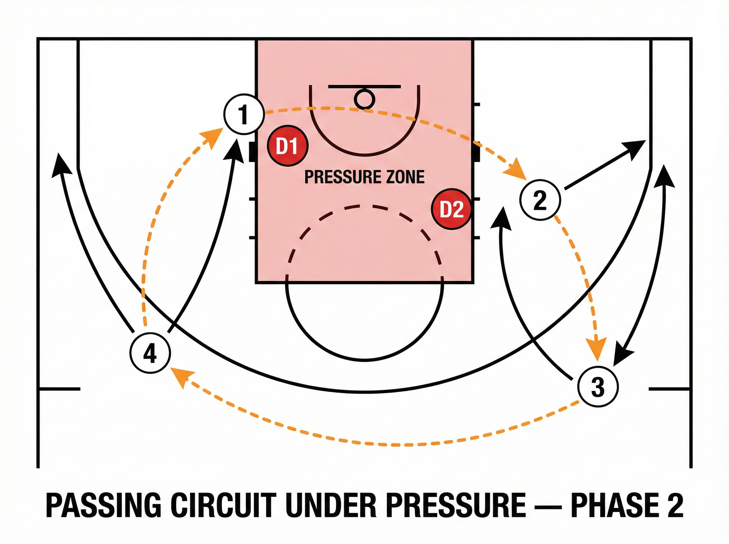 Tactical diagram