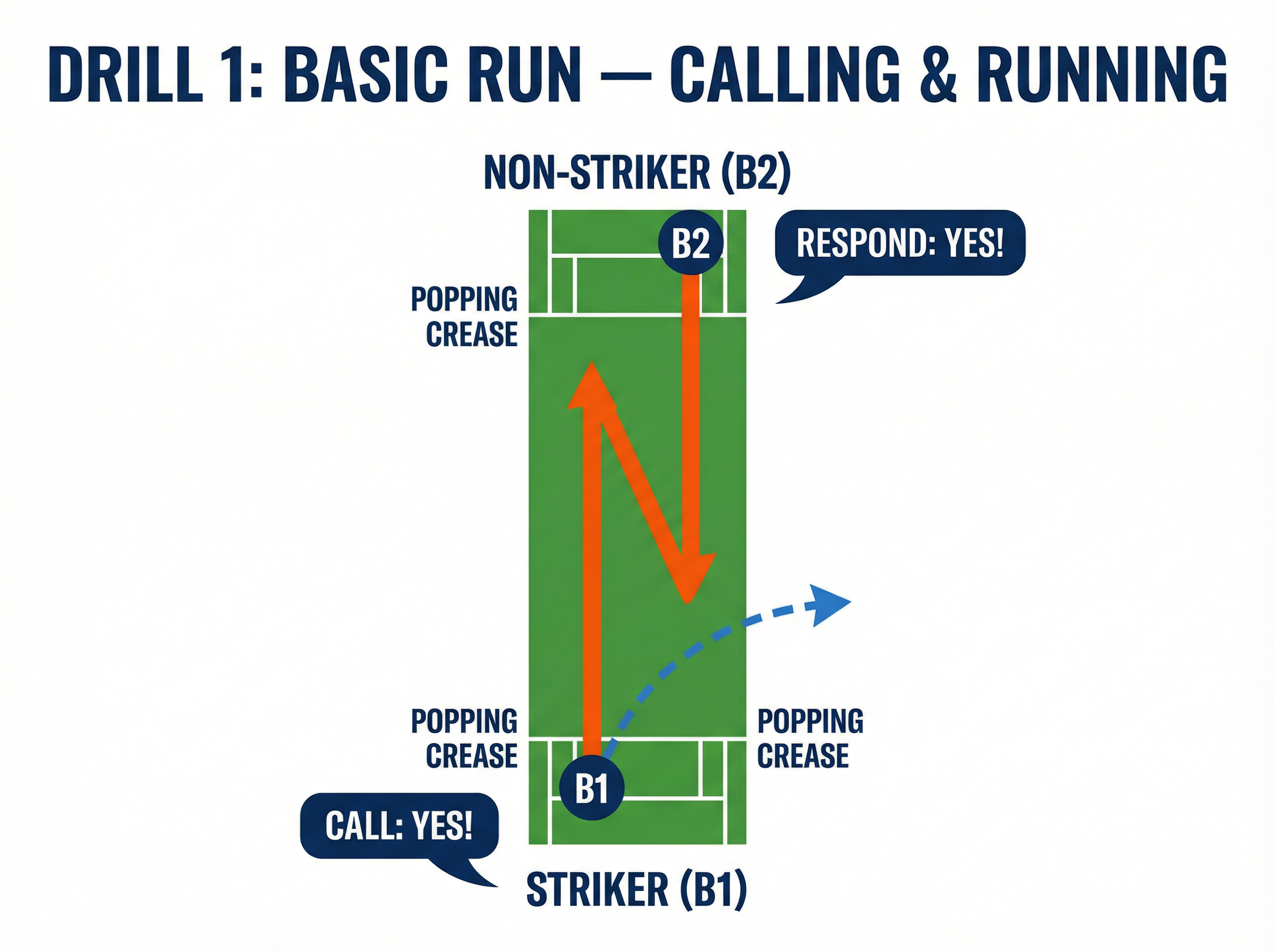 Tactical diagram 2