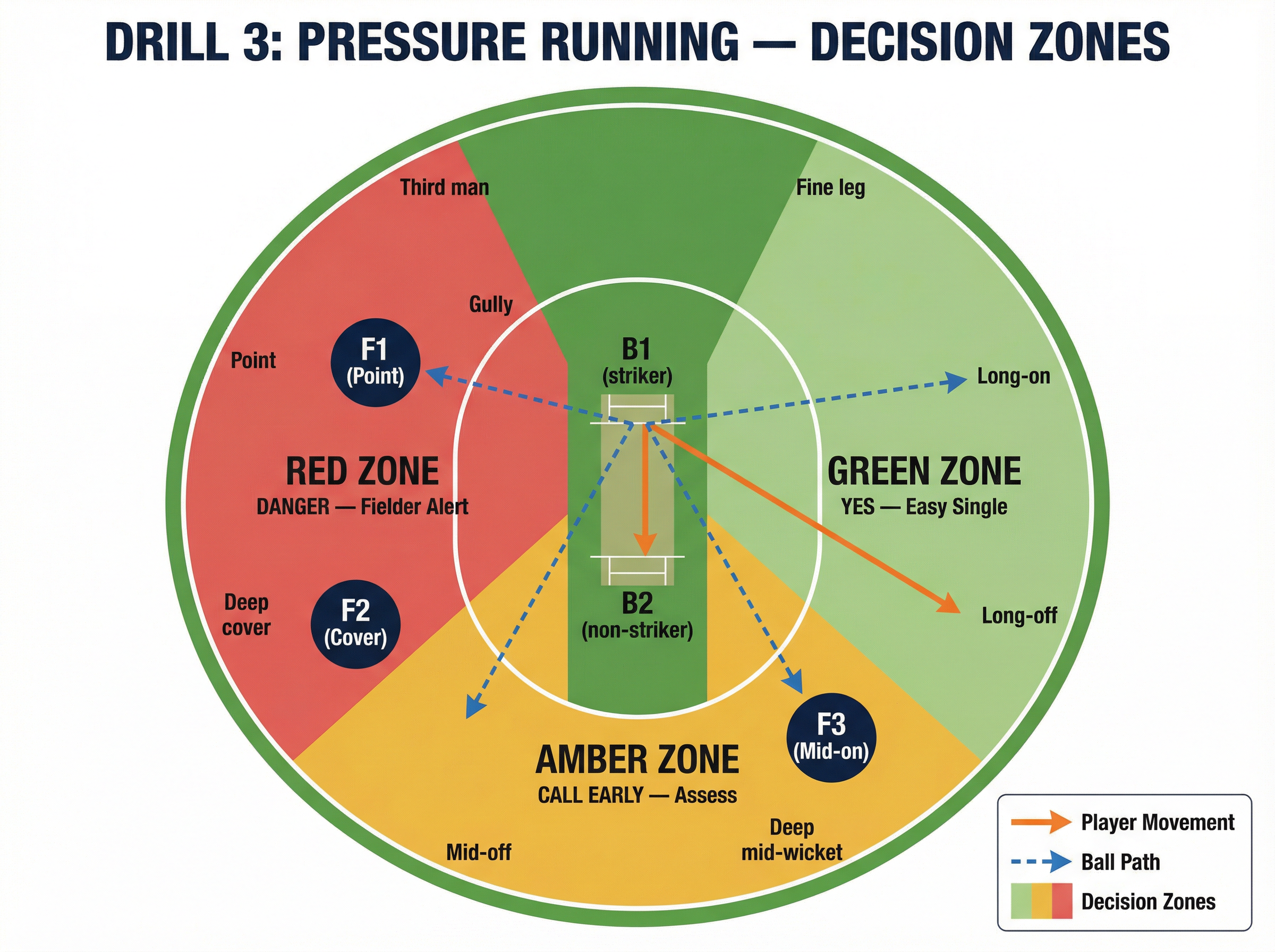 Tactical diagram