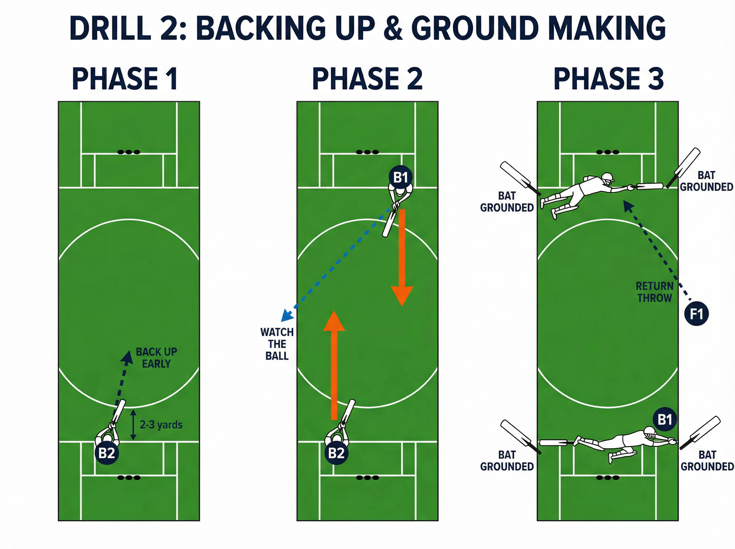 Tactical diagram