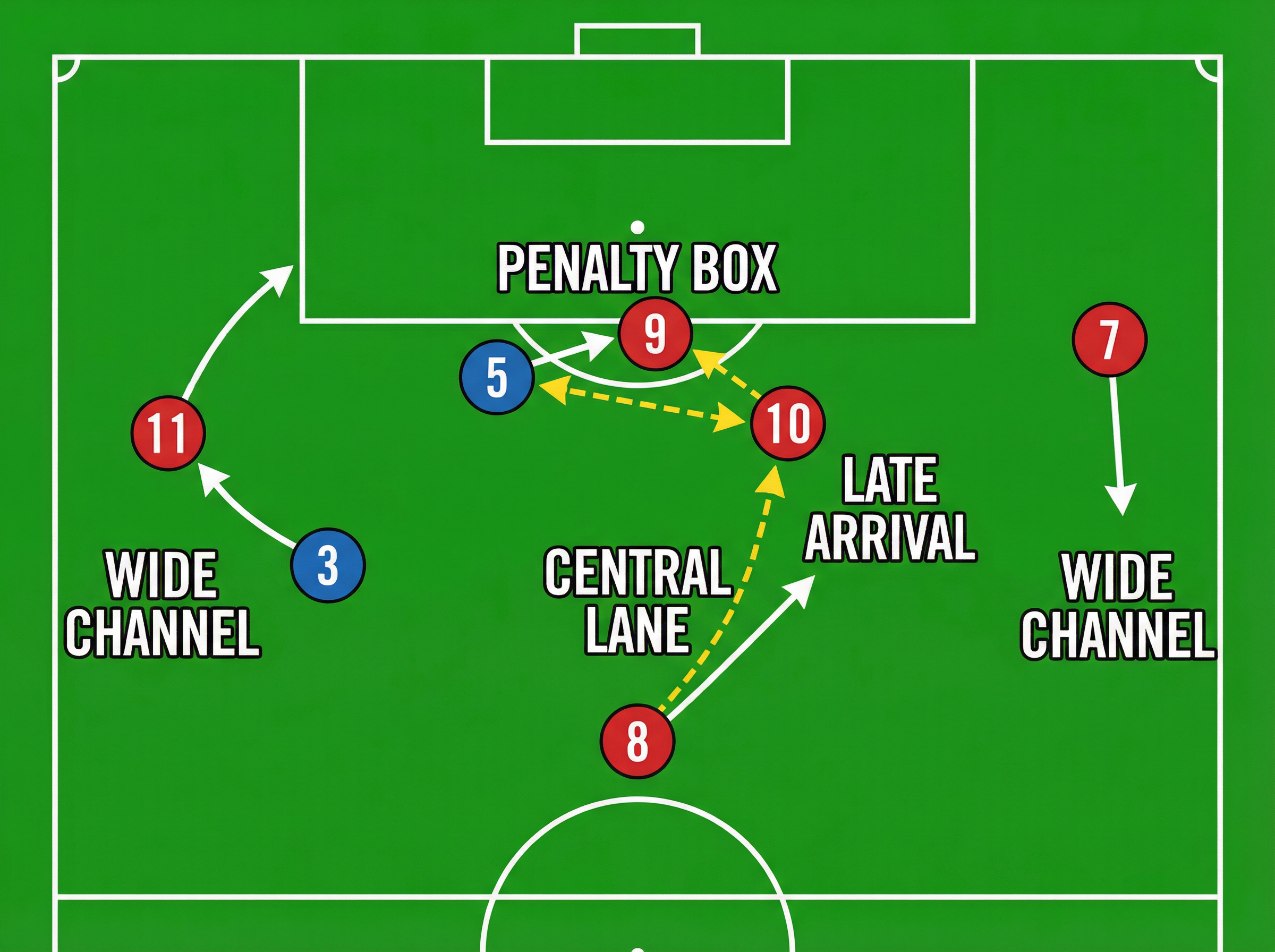 Tactical diagram 2