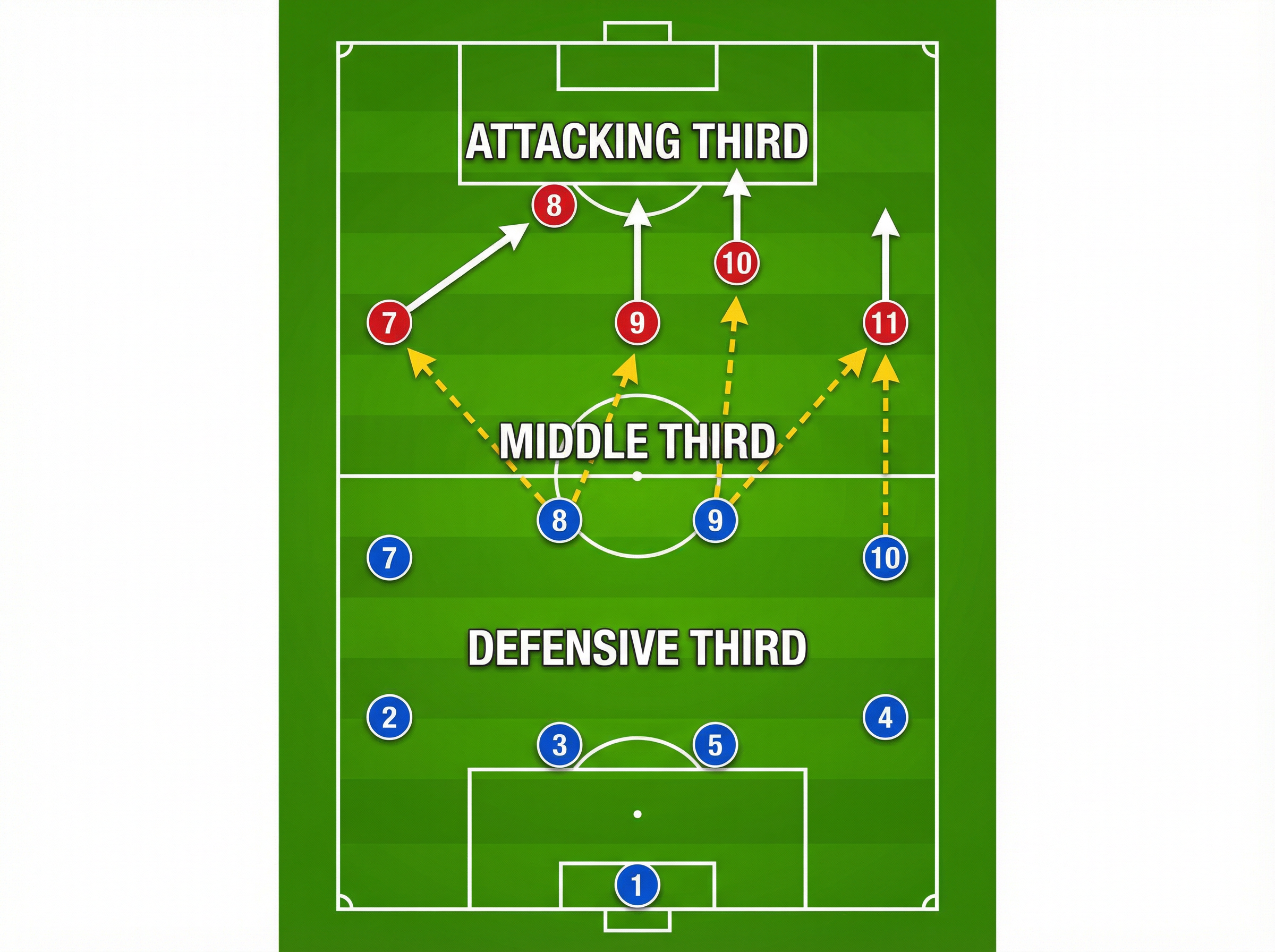 Tactical diagram