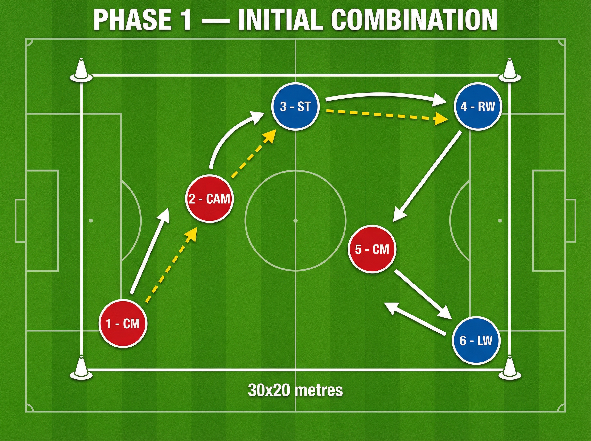 Tactical diagram 2