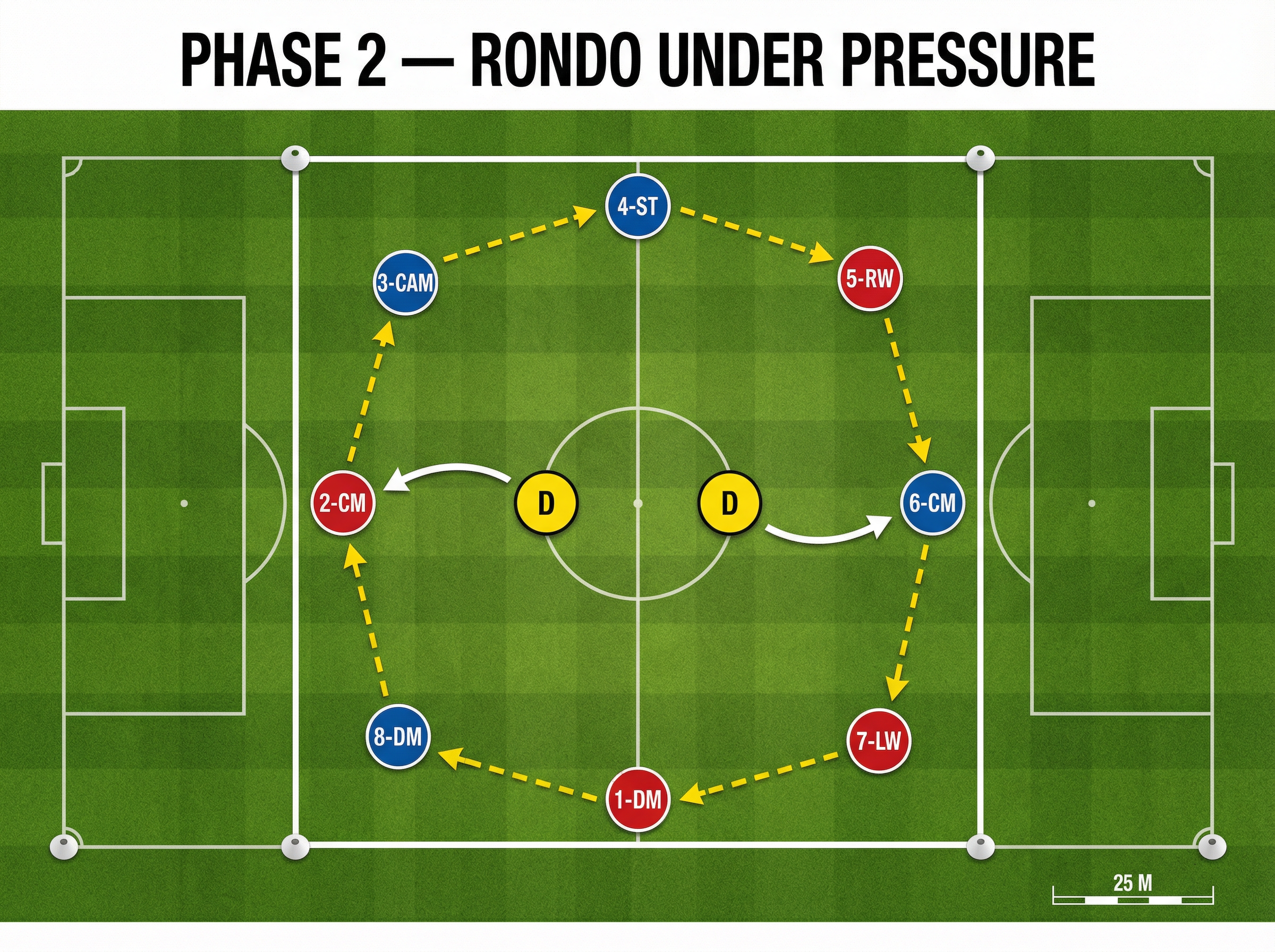 Tactical diagram