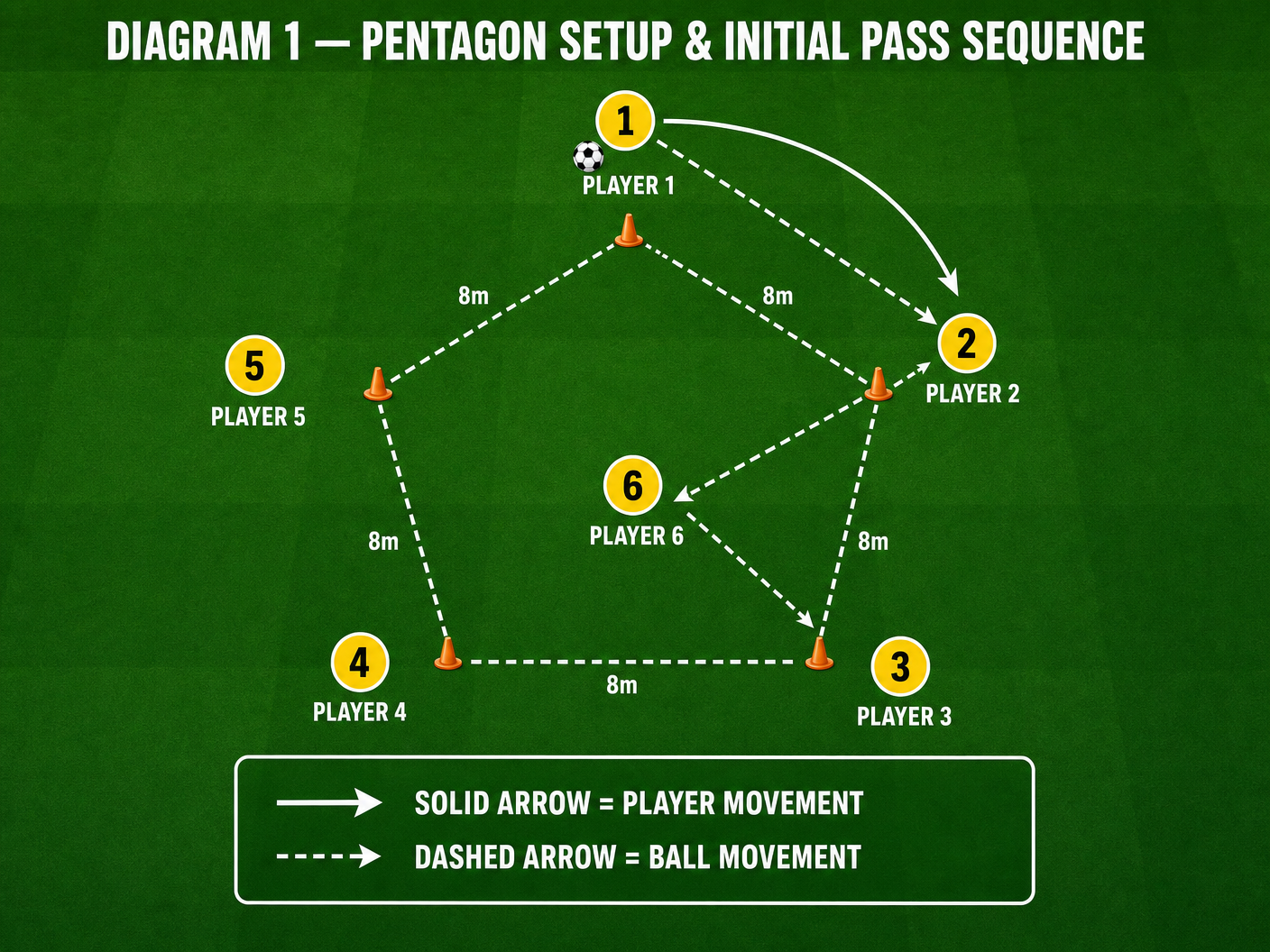 Tactical diagram 2