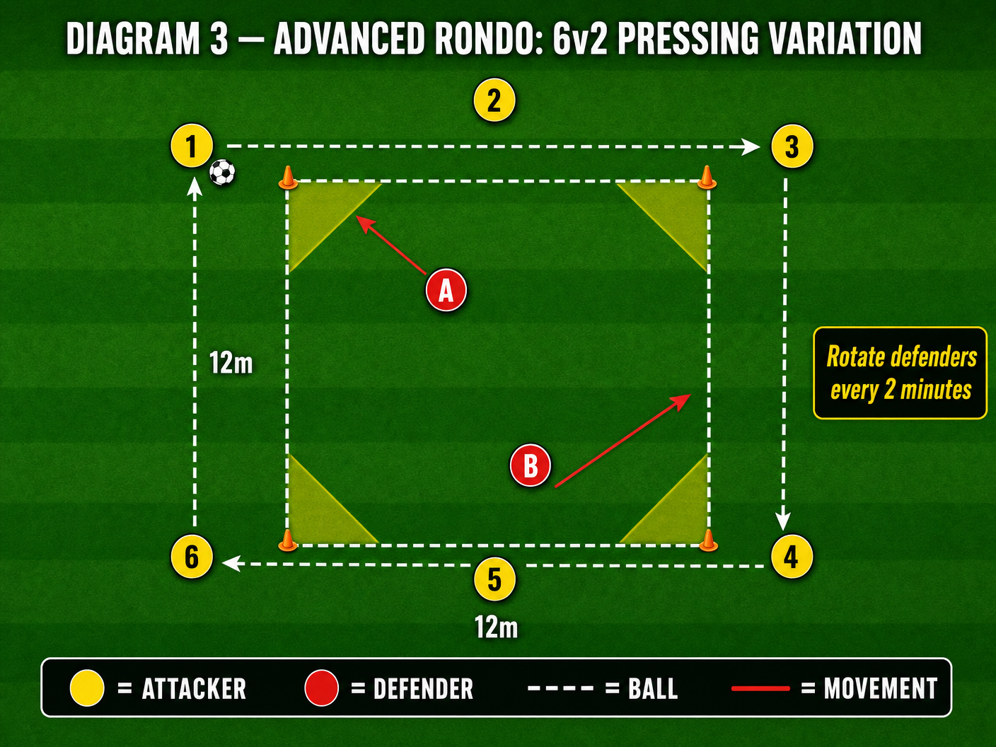 Tactical diagram