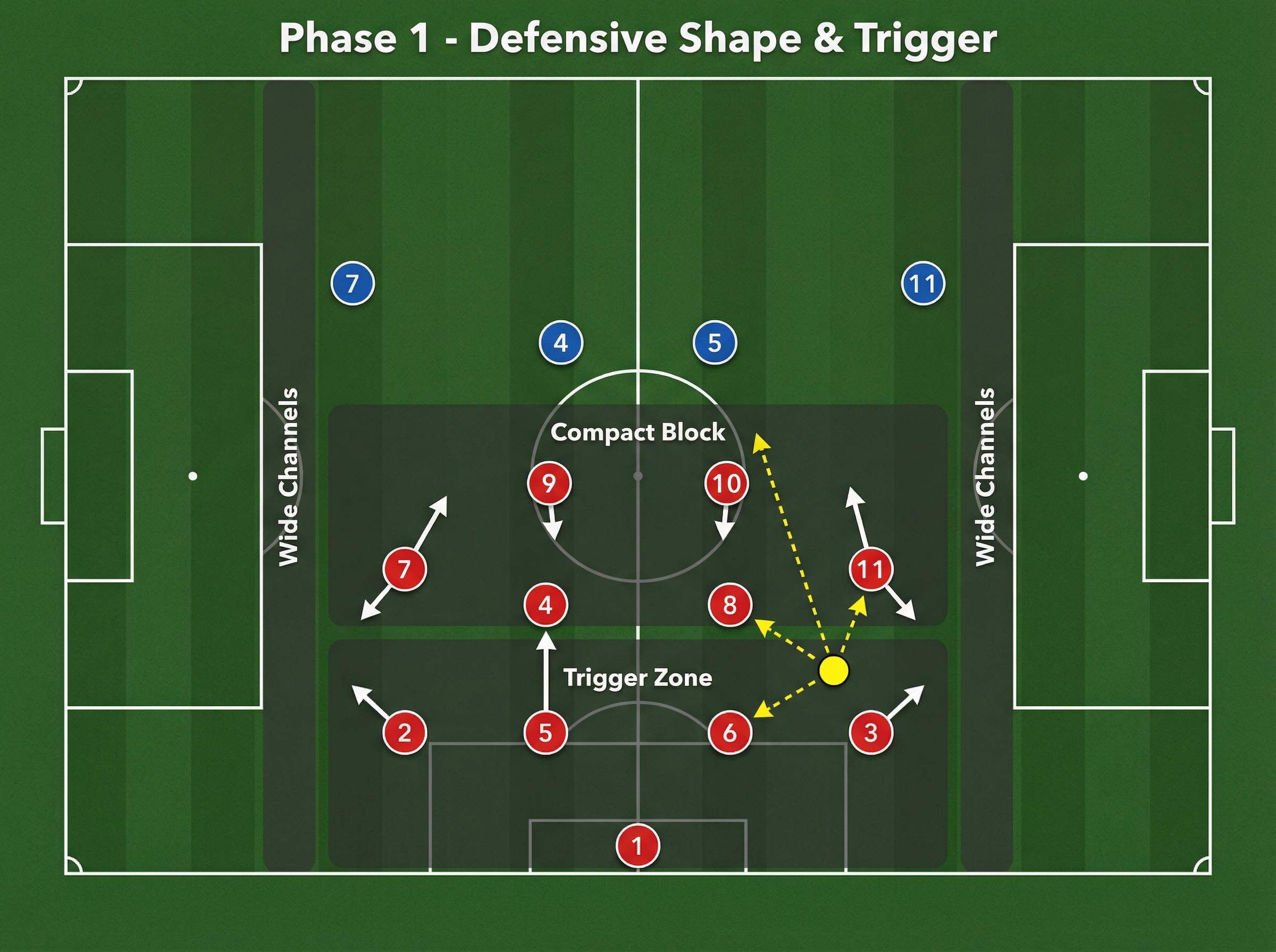 Tactical diagram