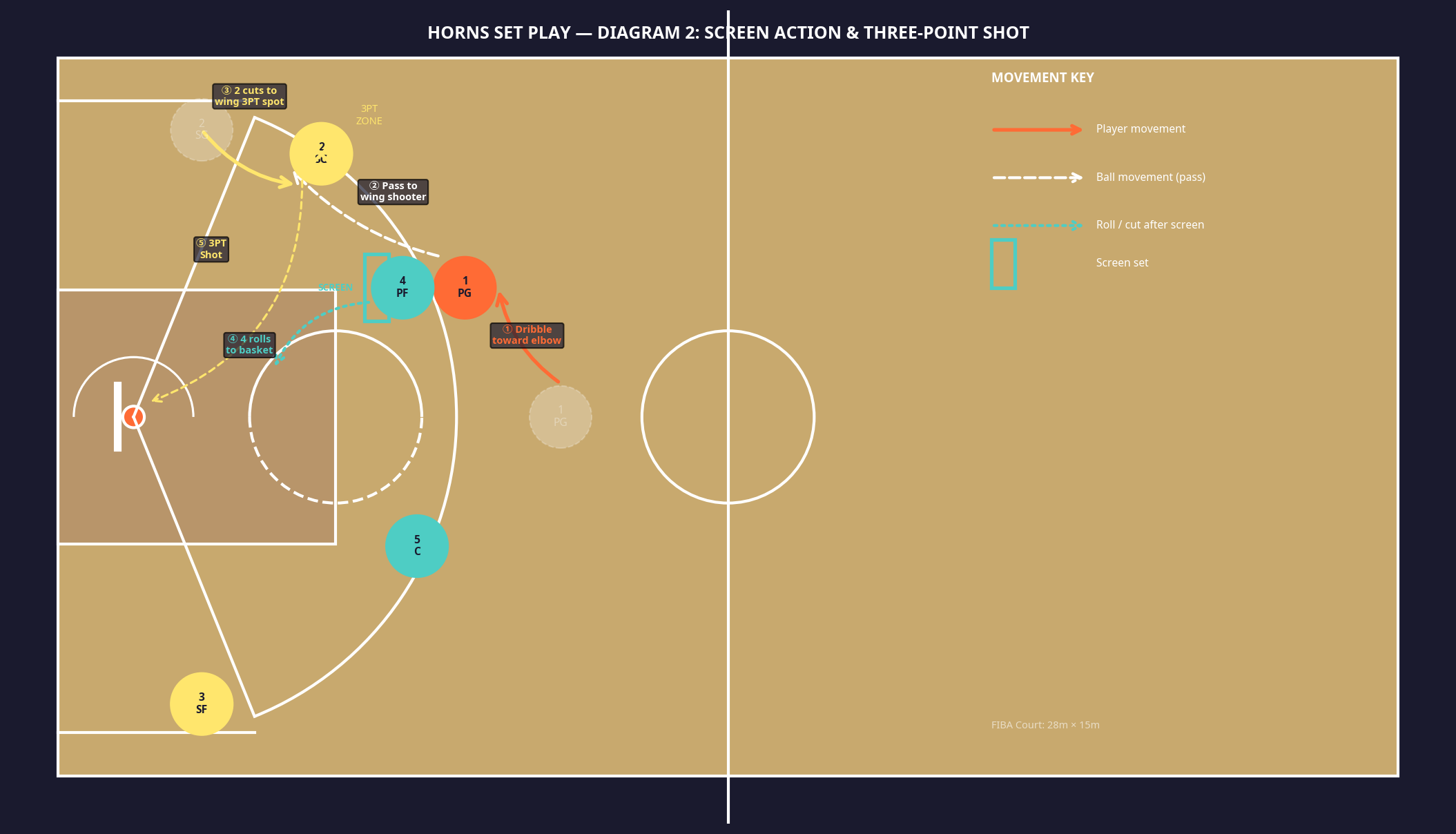 Tactical diagram 3