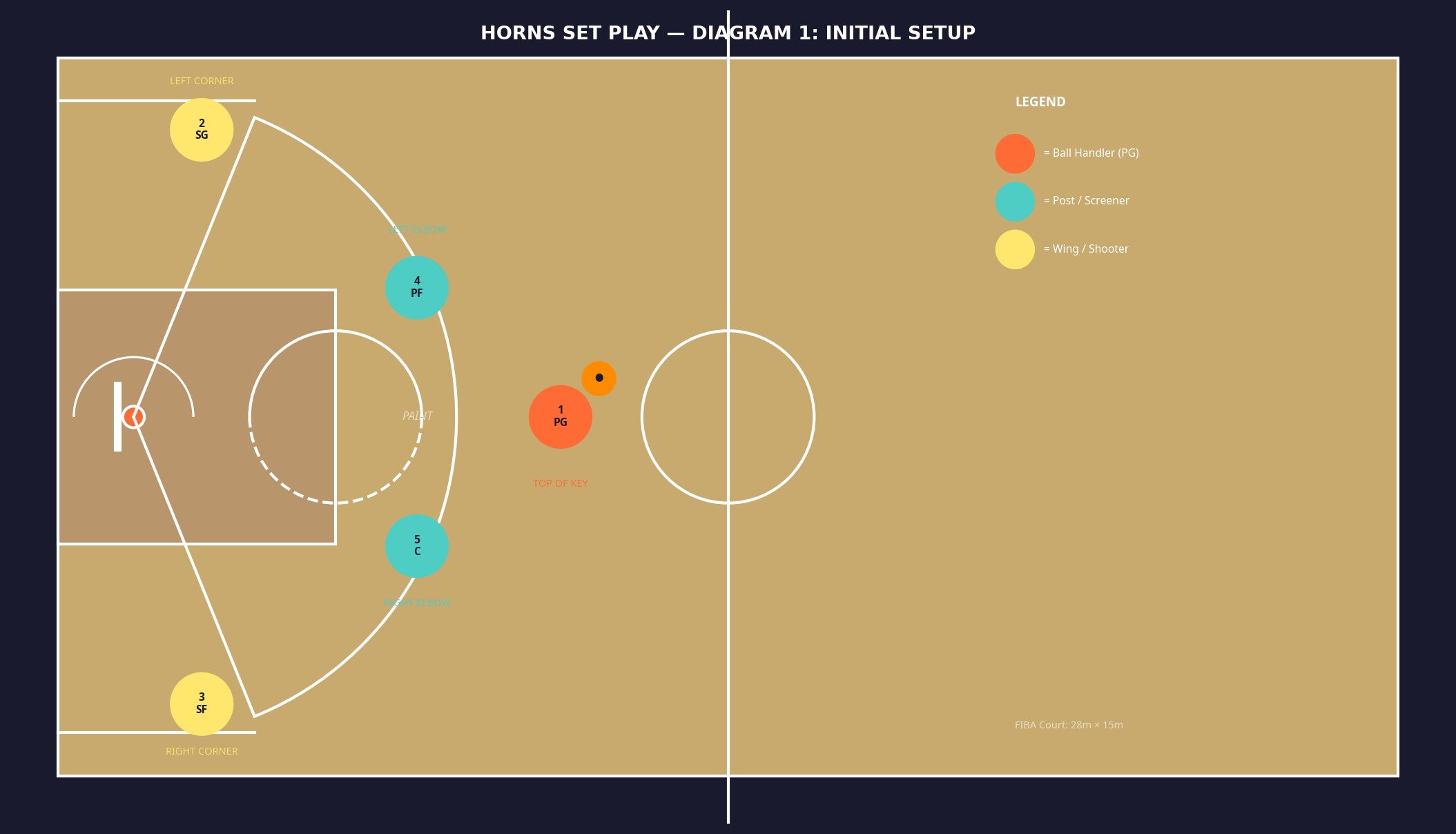 Tactical diagram