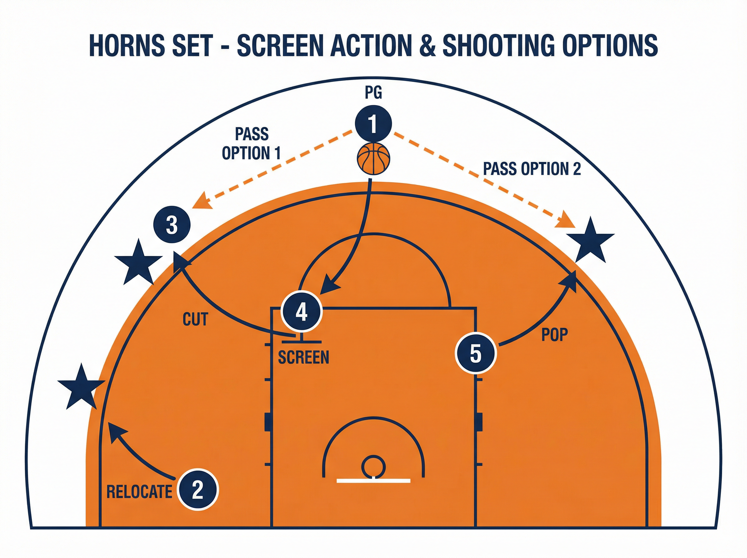 Tactical diagram