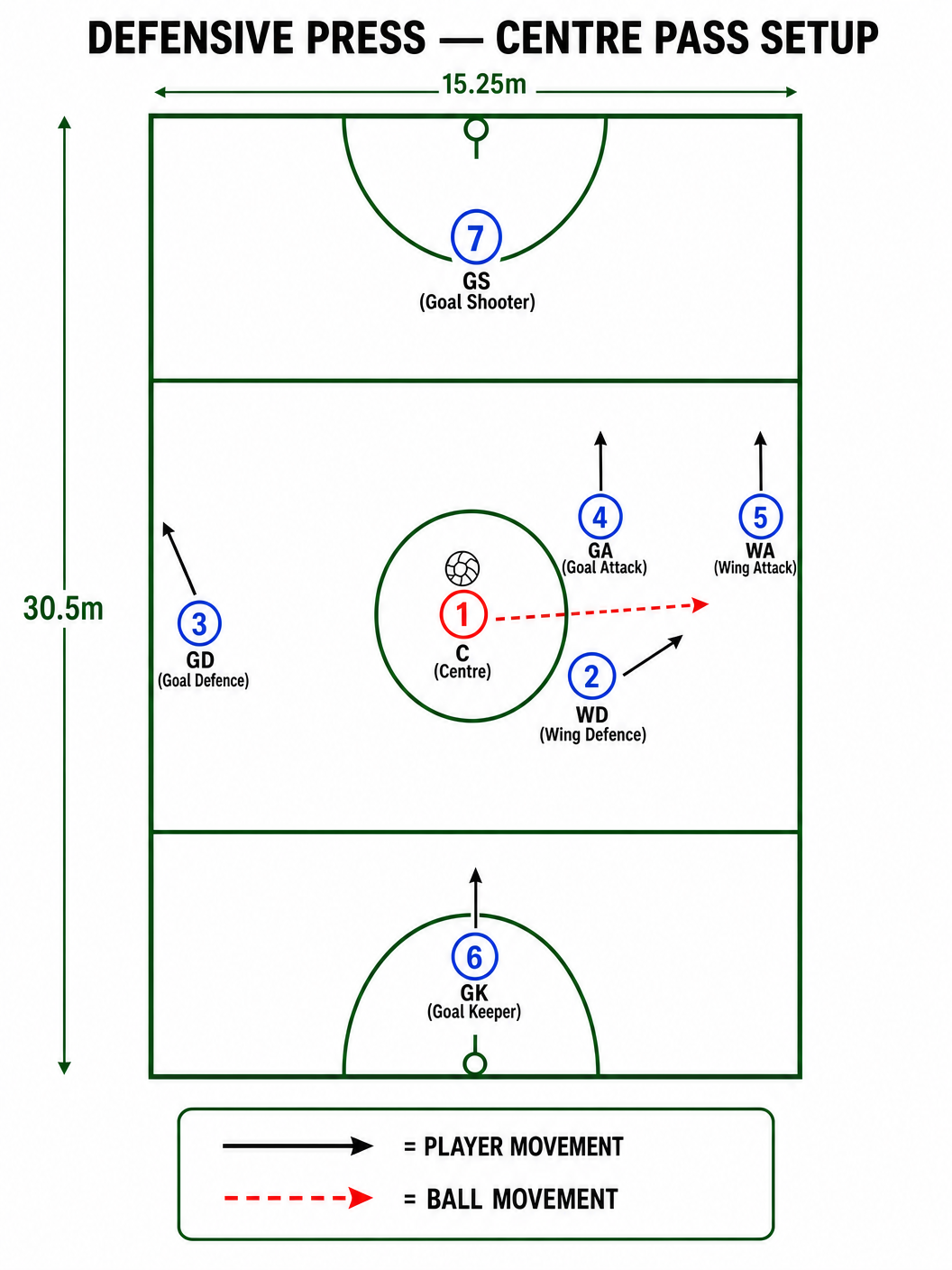 Tactical diagram 2