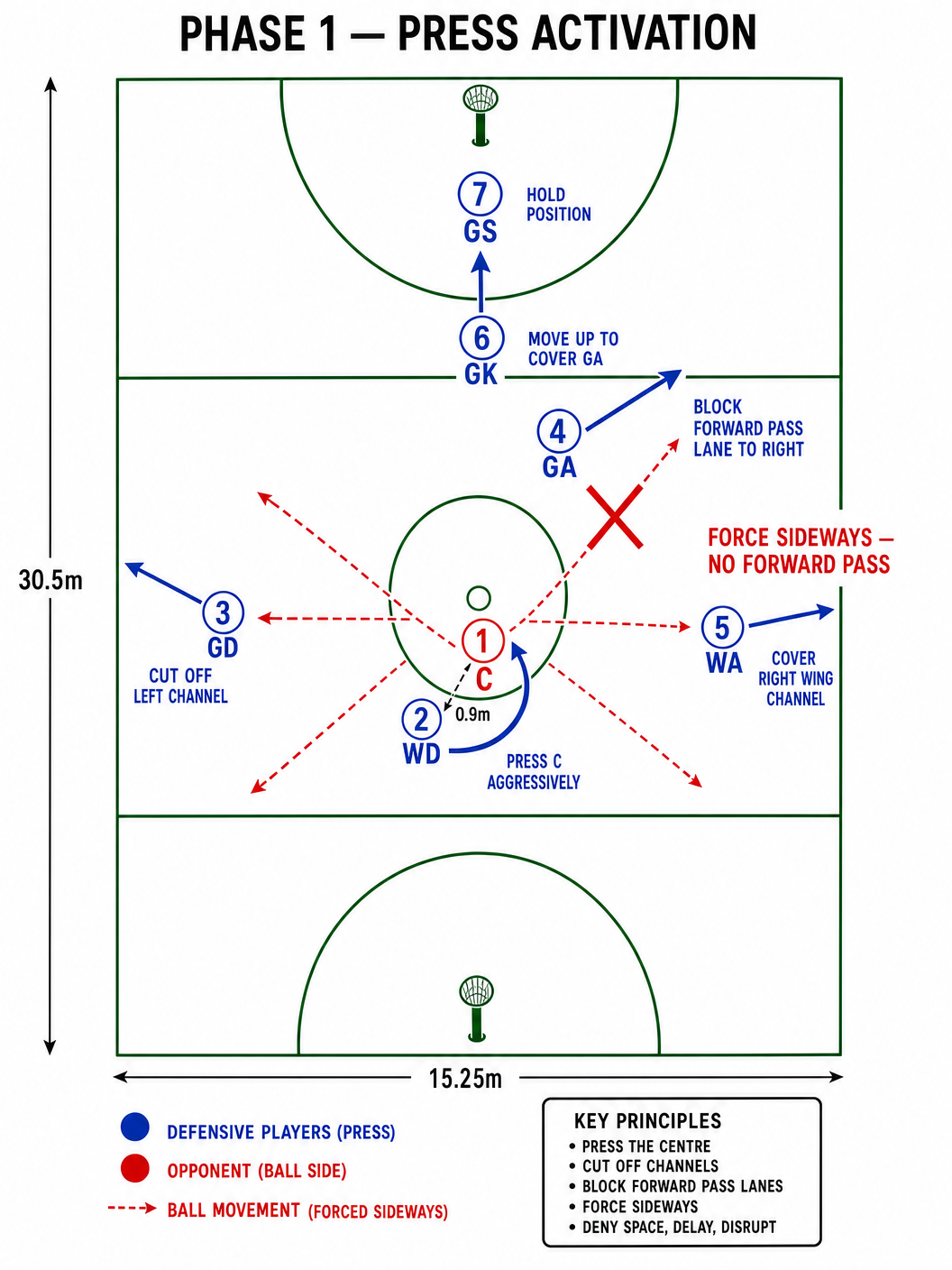 Tactical diagram 3