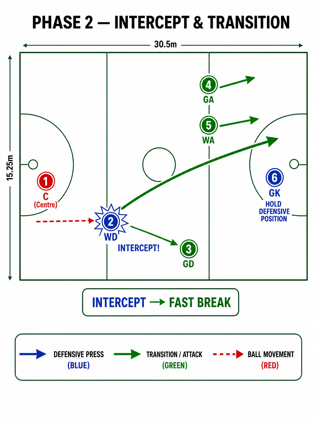 Tactical diagram