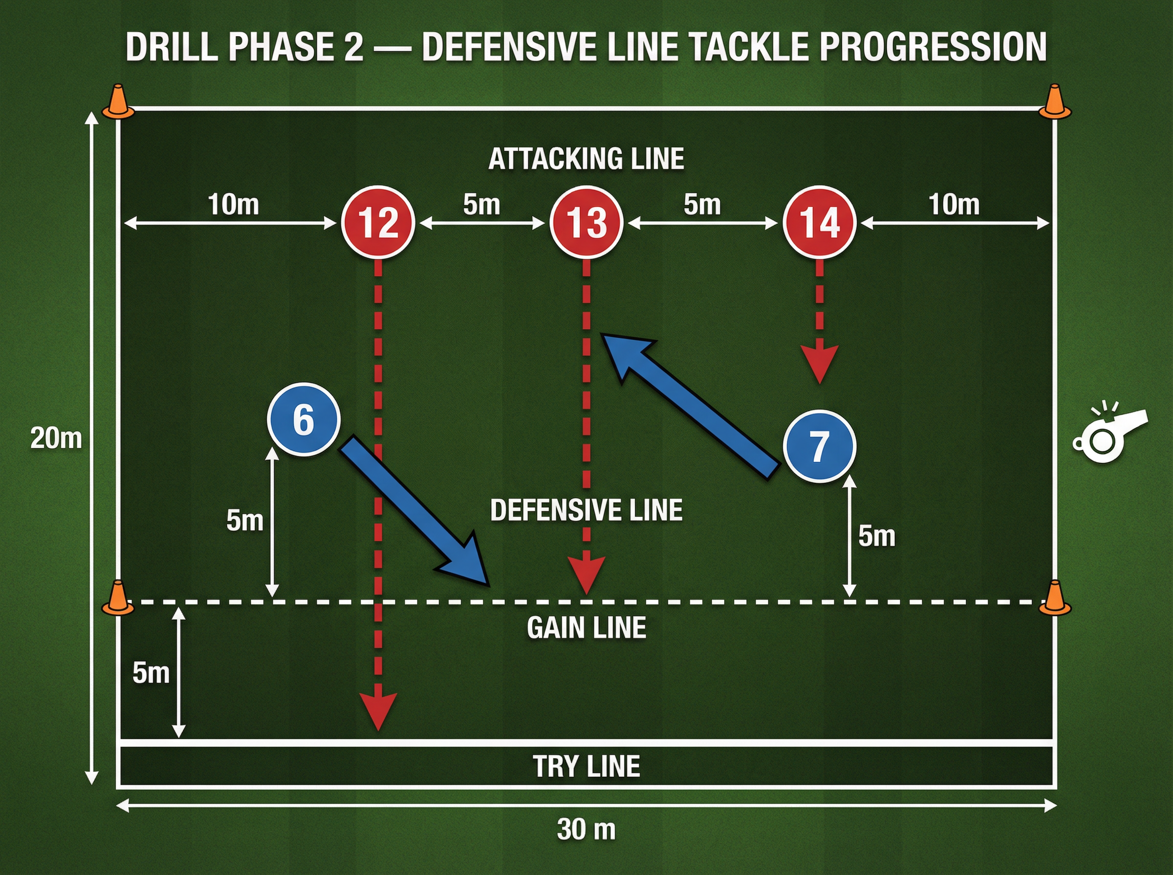 Tactical diagram