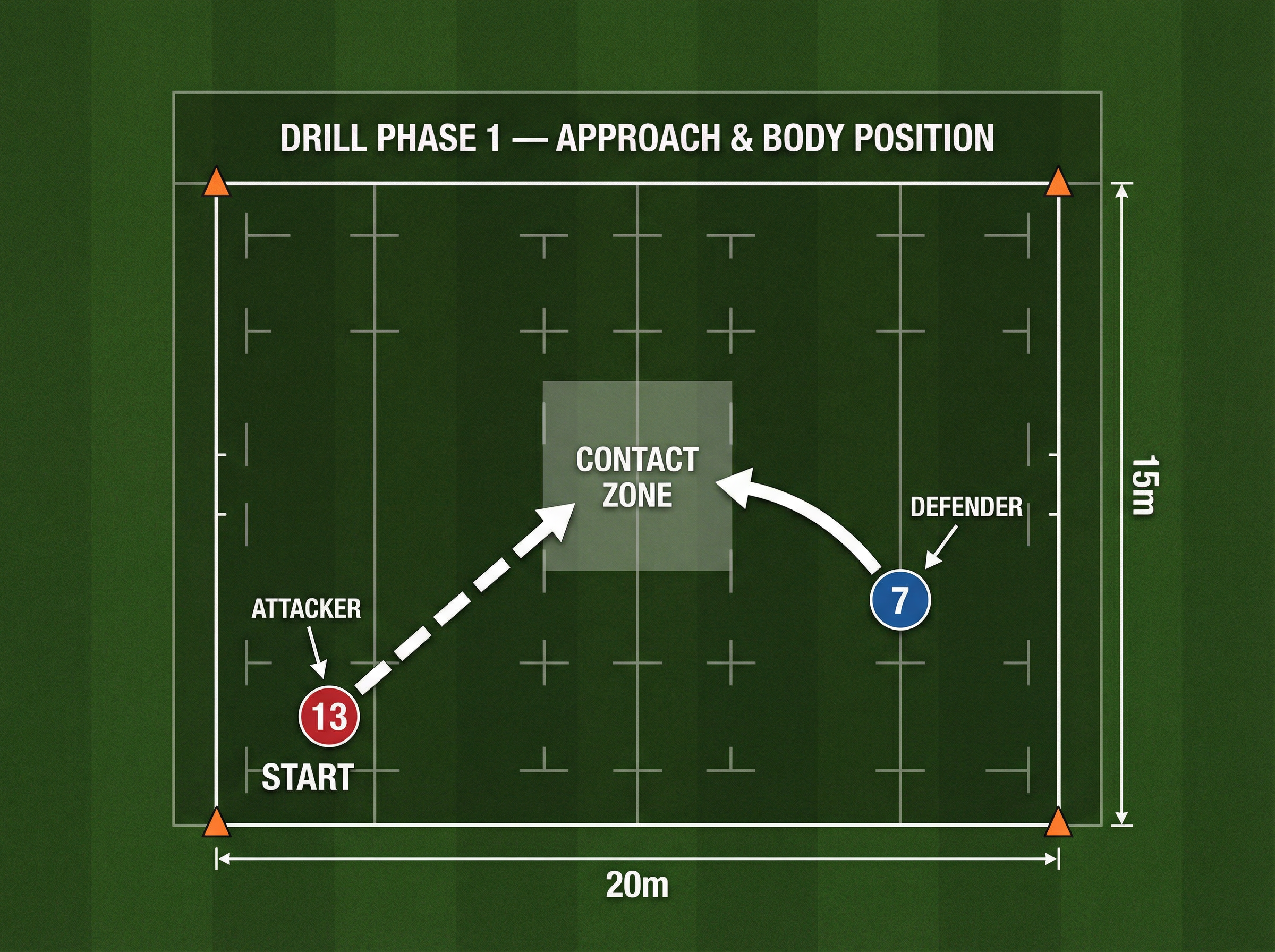 Tactical diagram