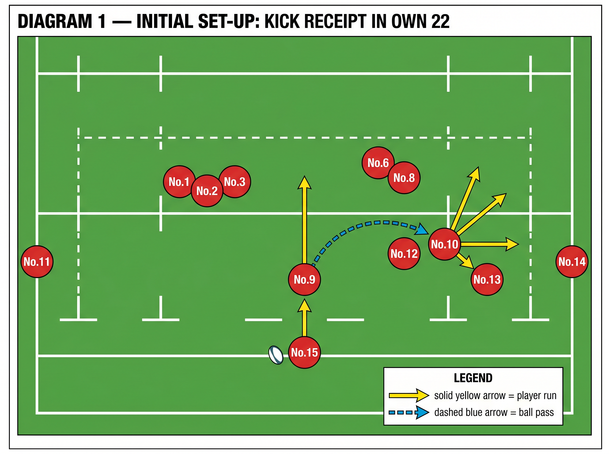 Tactical diagram 2