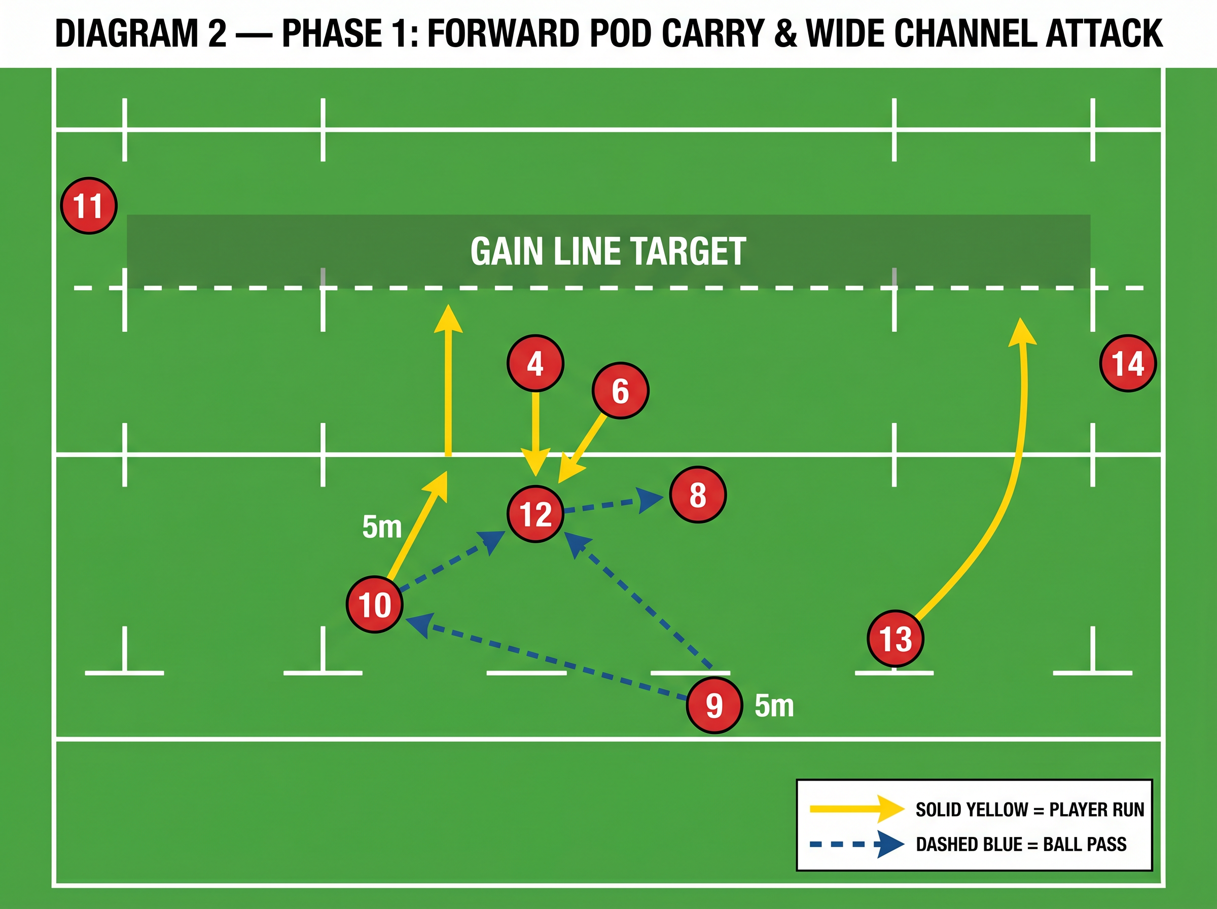 Tactical diagram 3