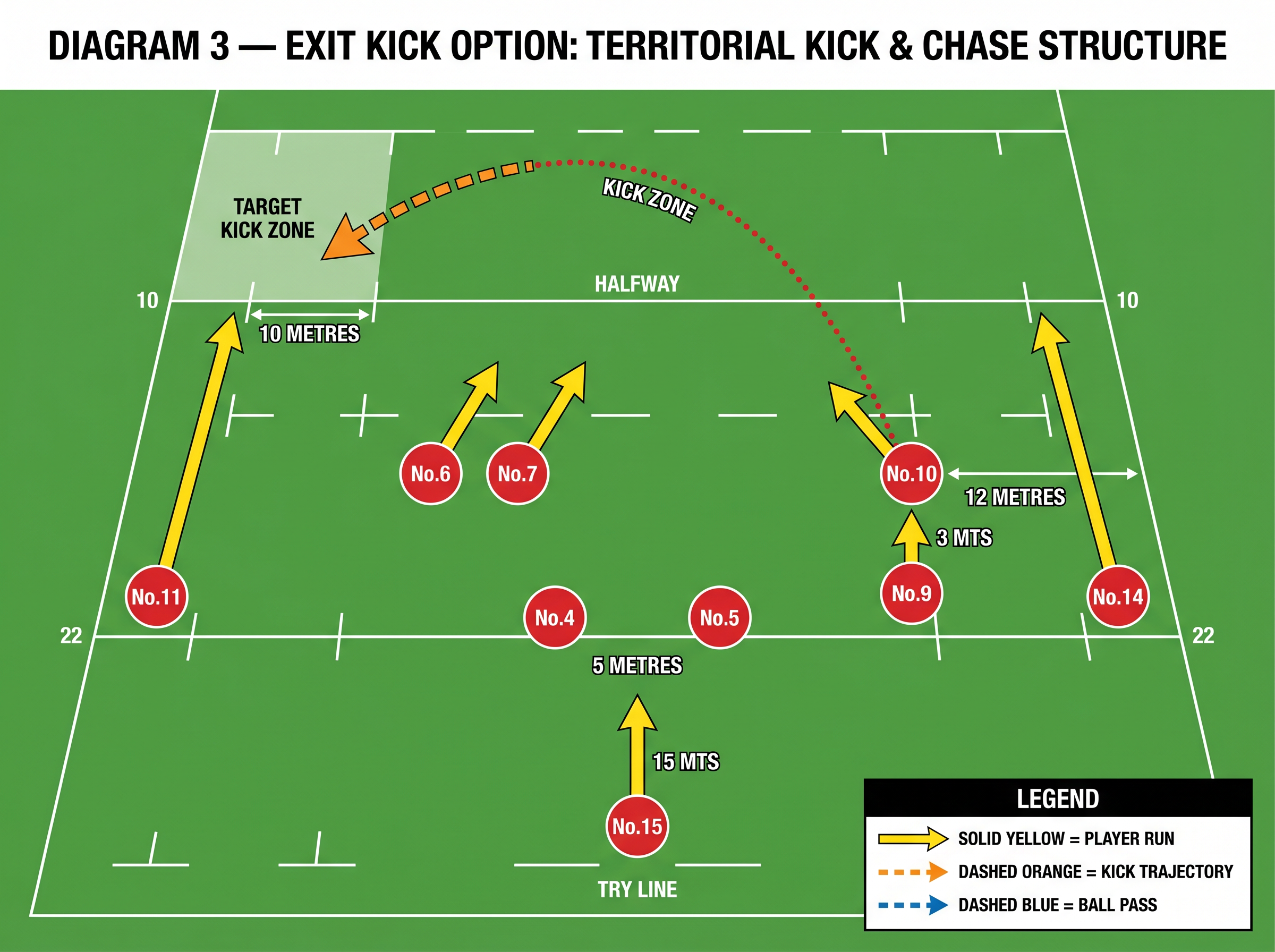 Tactical diagram