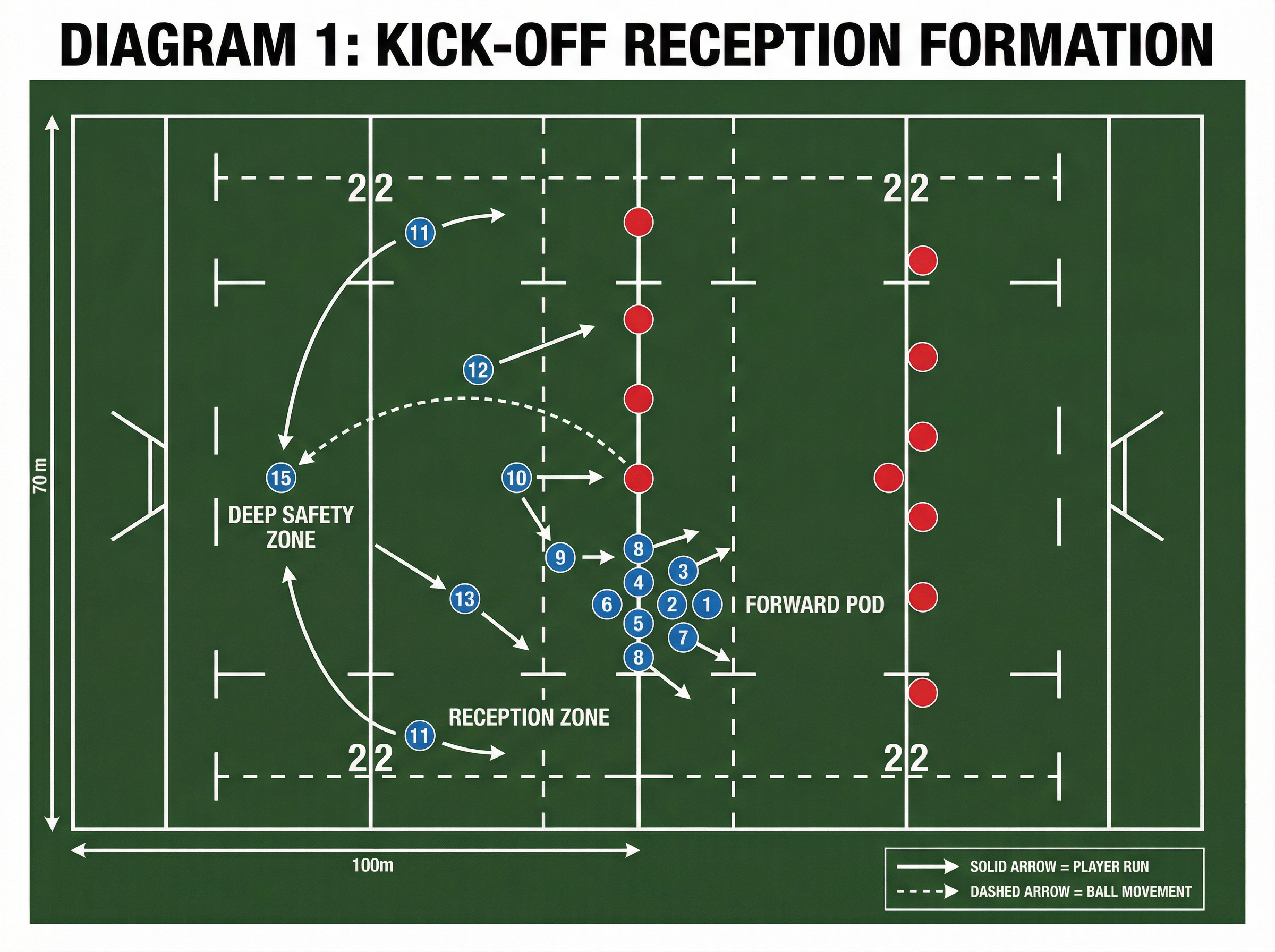 Tactical diagram