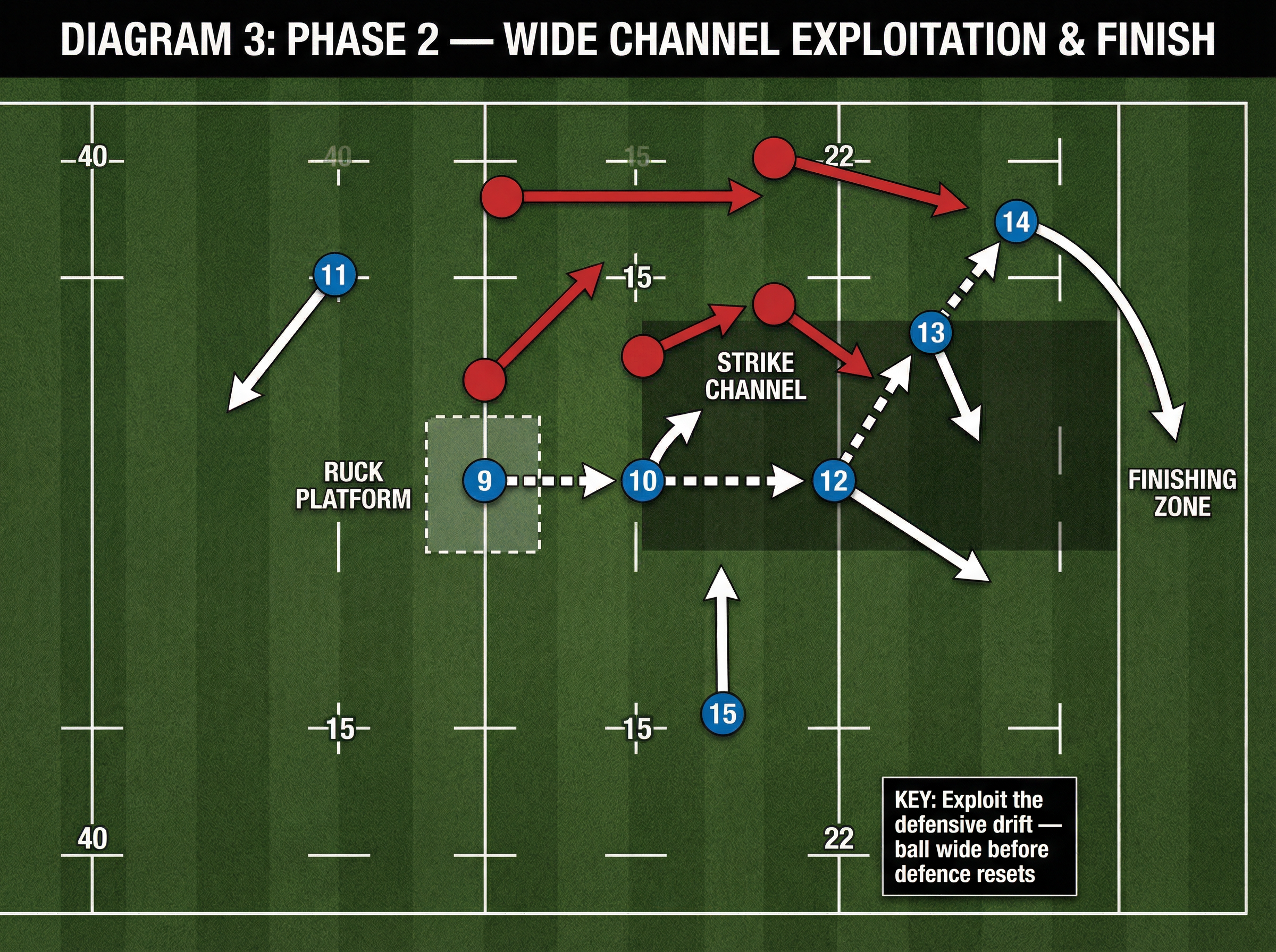 Tactical diagram