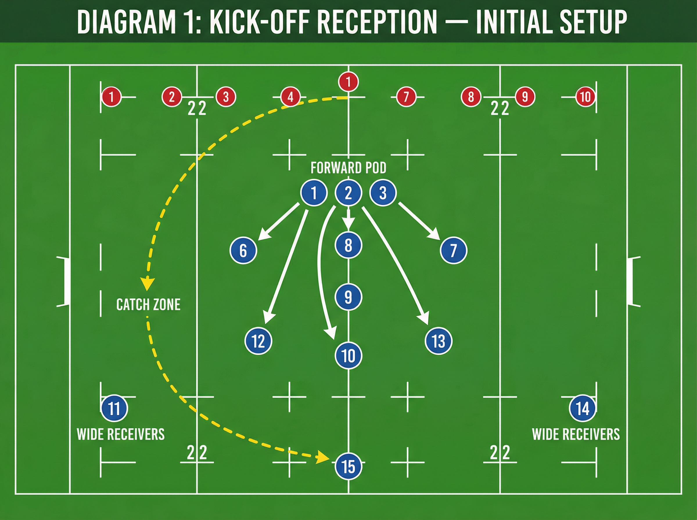 Tactical diagram 1