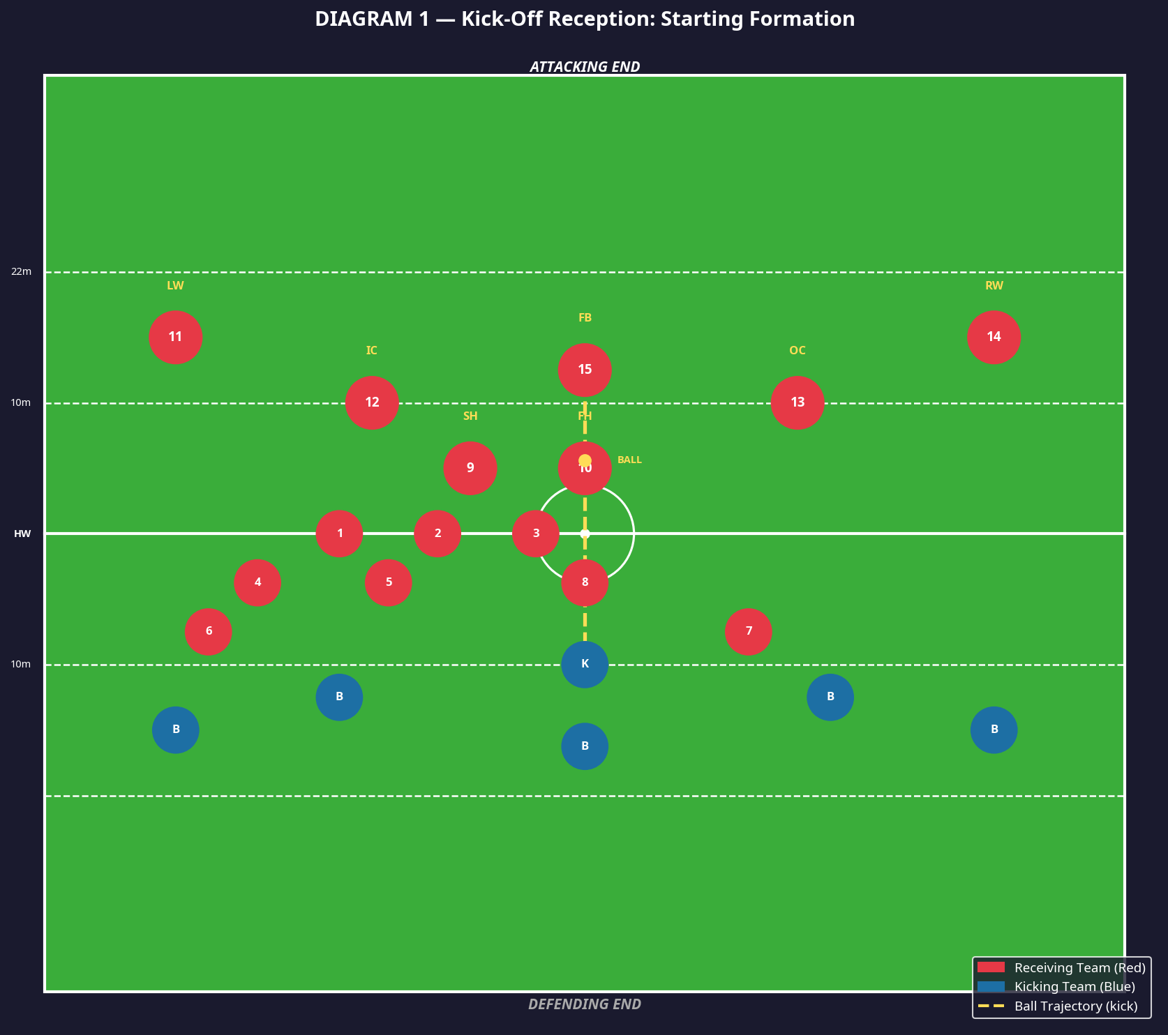 Tactical diagram 2